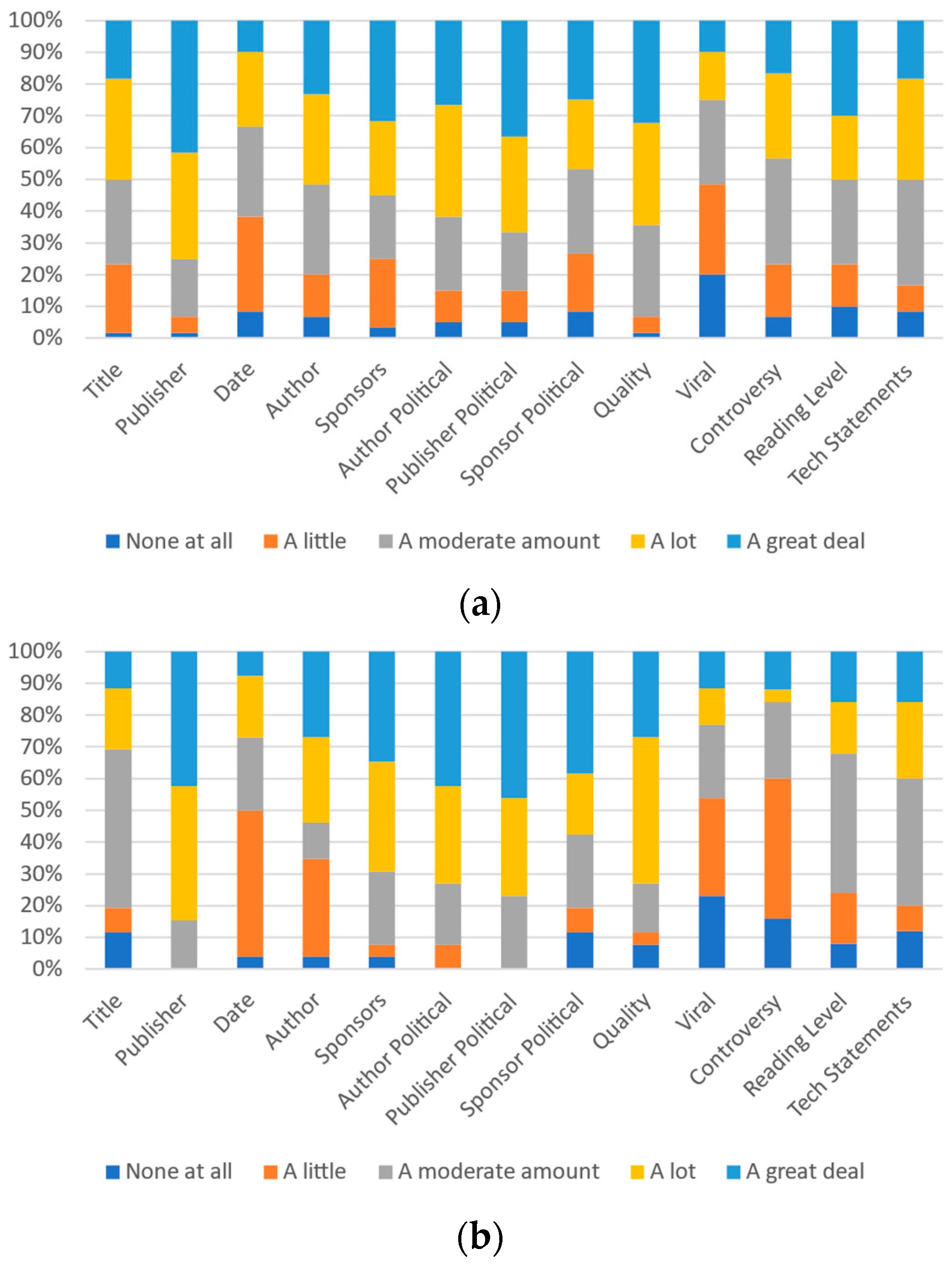 Futureinternet 13 00281 g009