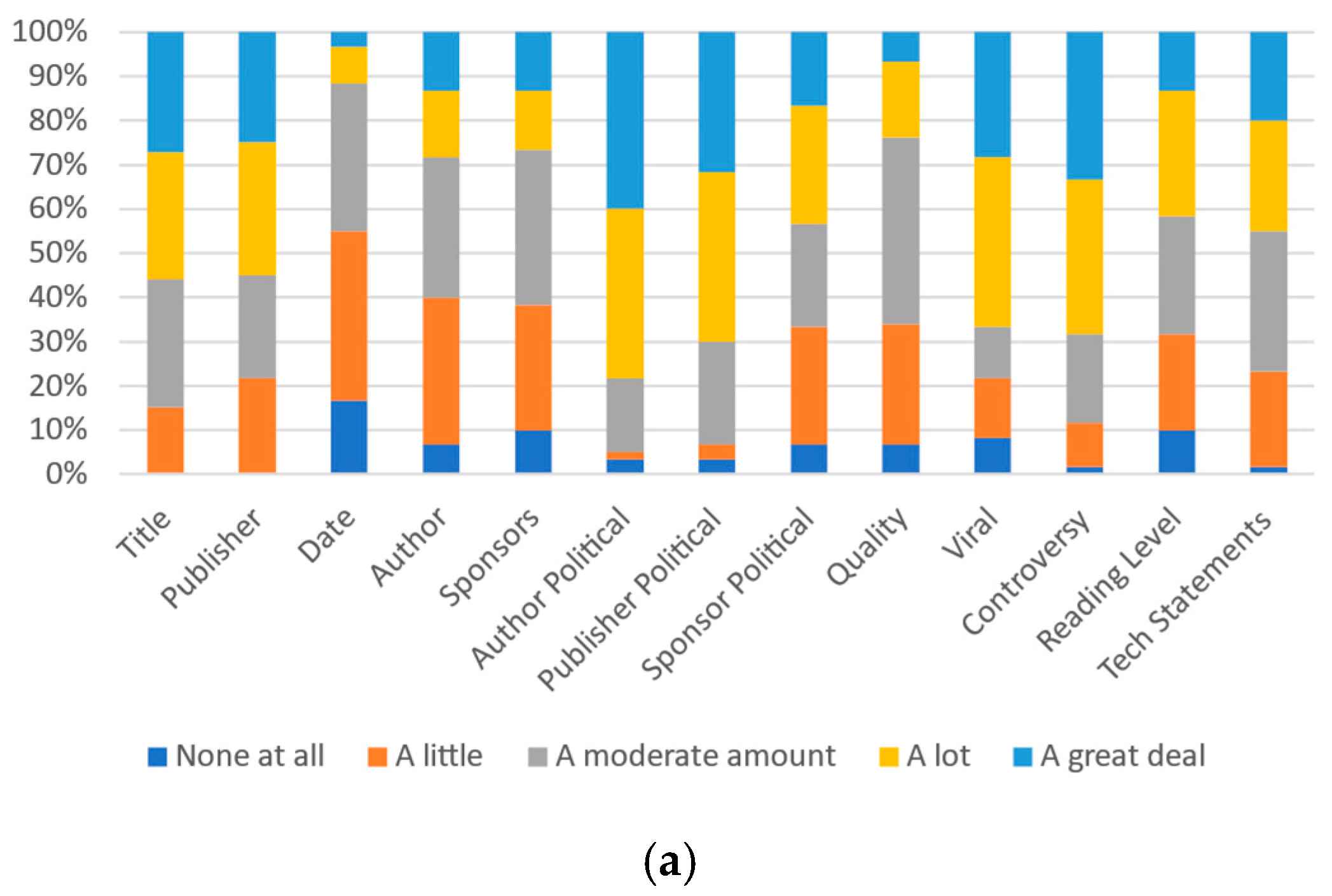 Futureinternet 13 00281 g010a