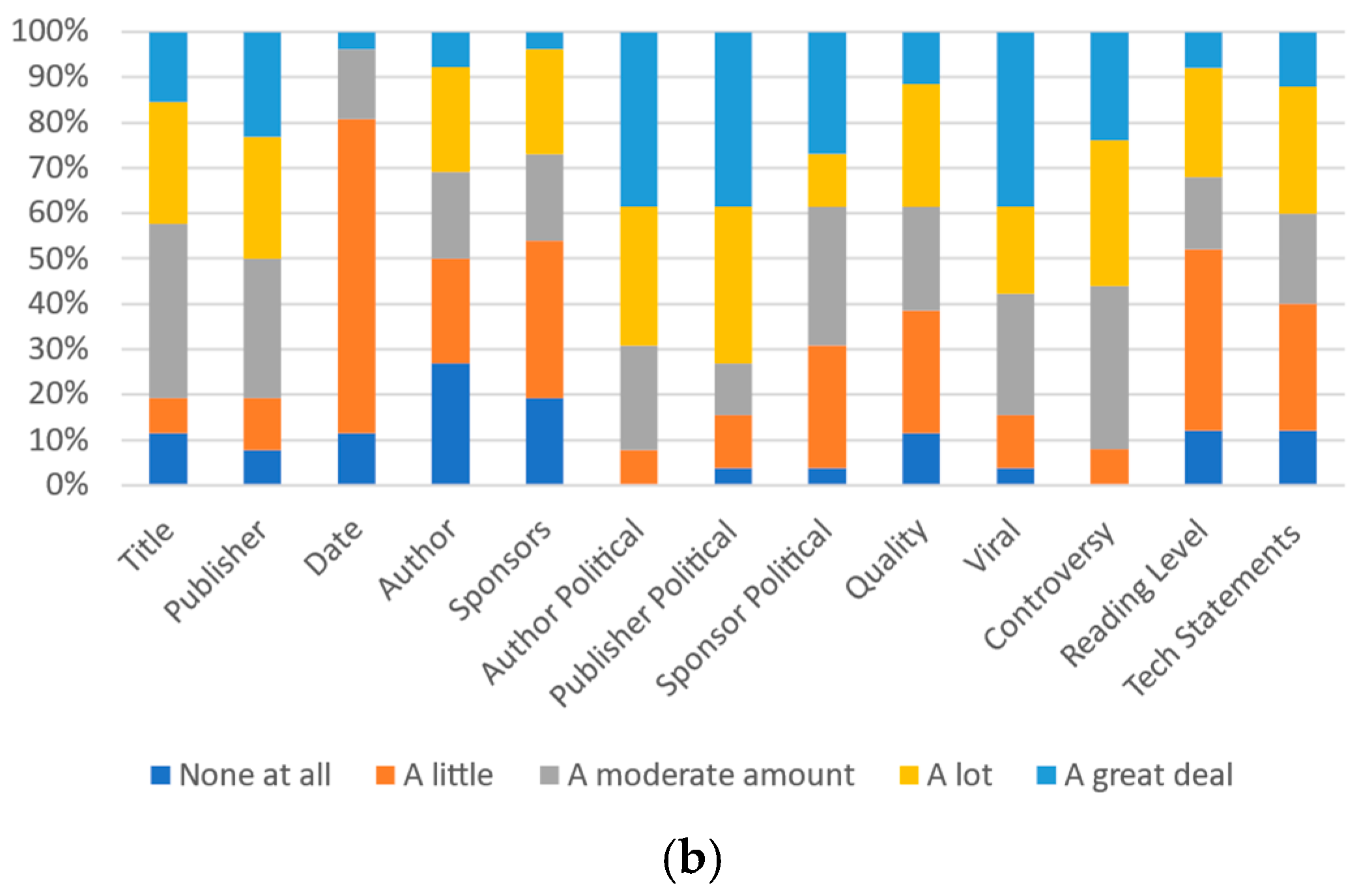 Futureinternet 13 00281 g010b