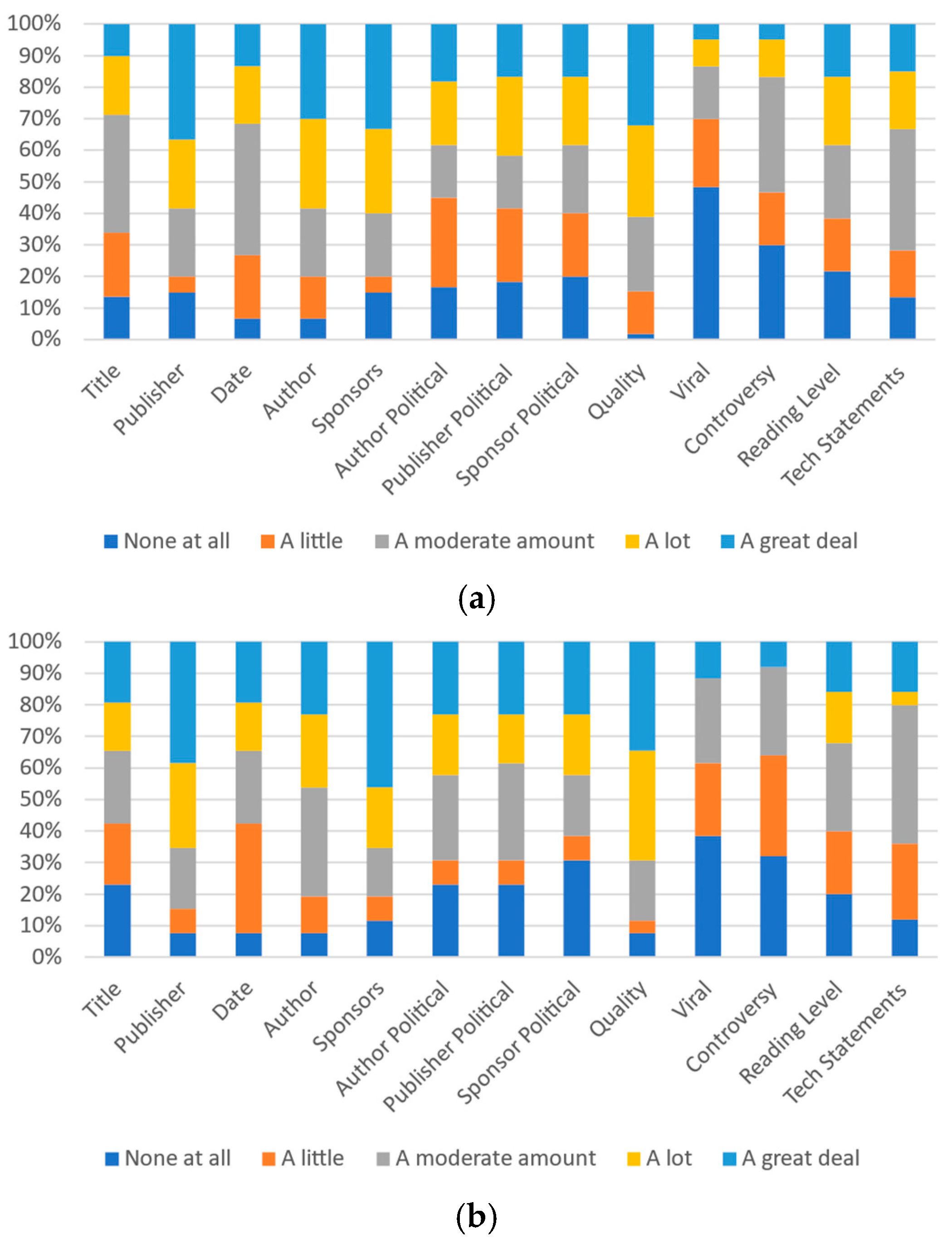 Futureinternet 13 00281 g011
