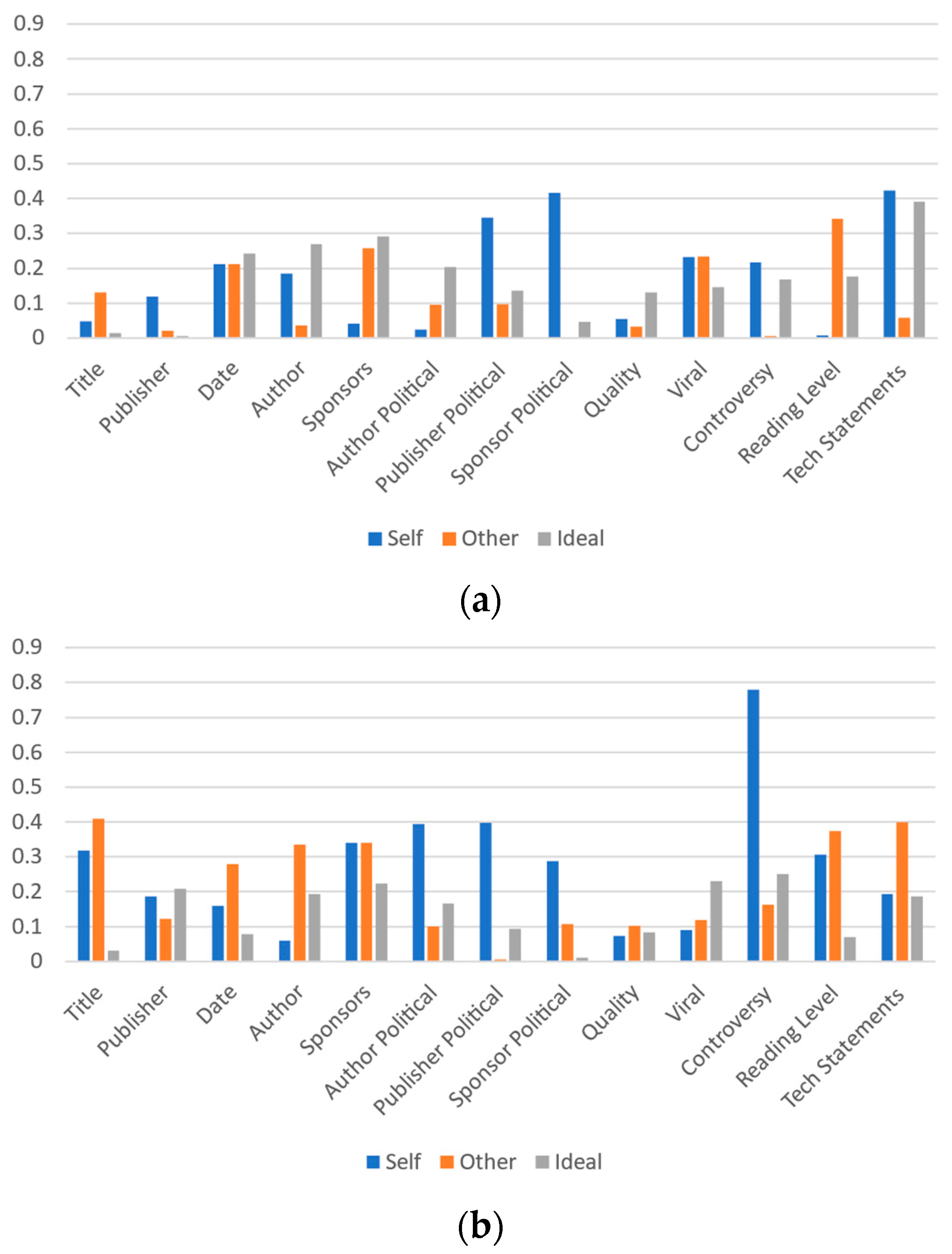 Futureinternet 13 00281 g012