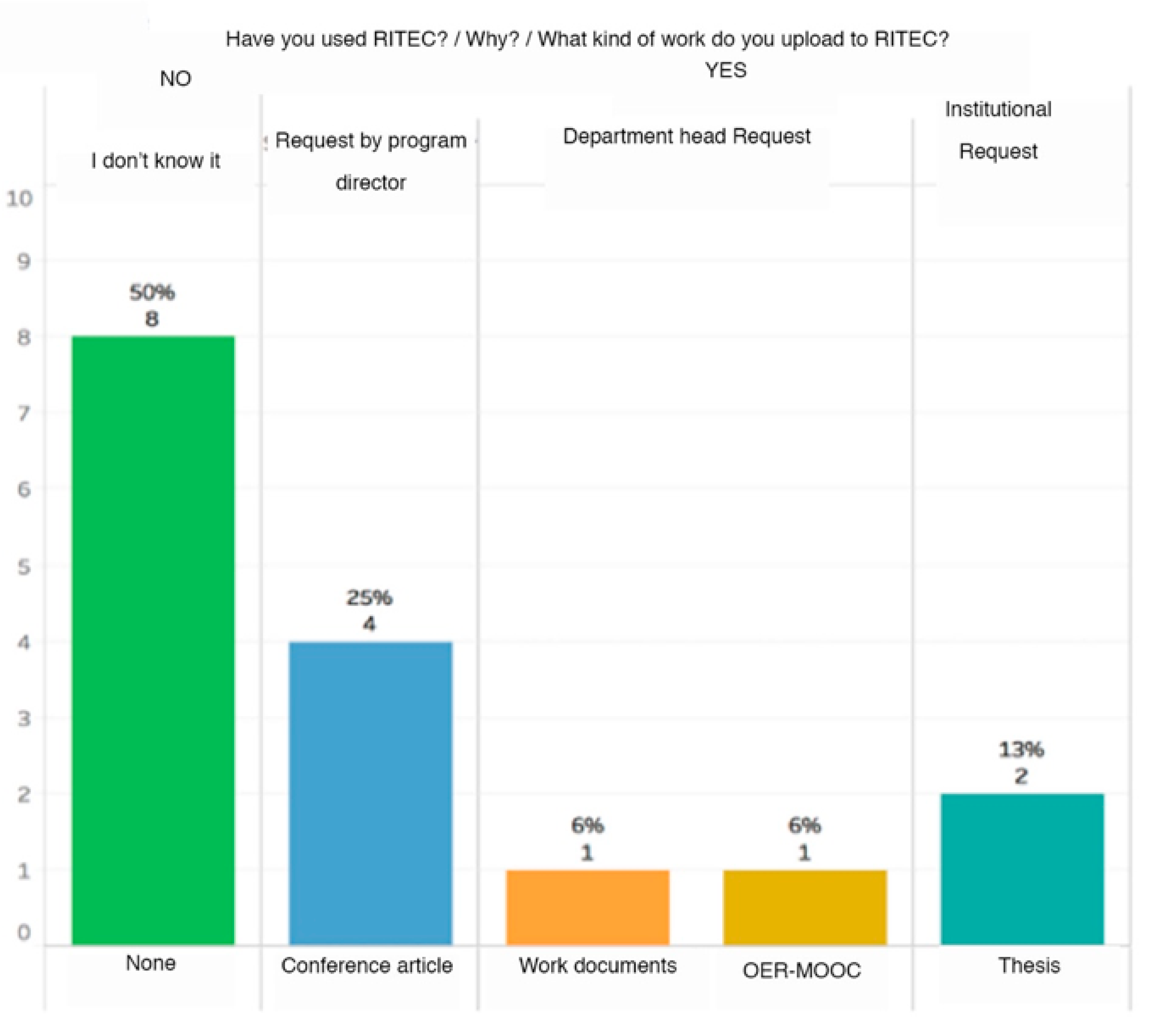 Futureinternet 13 00282 g002