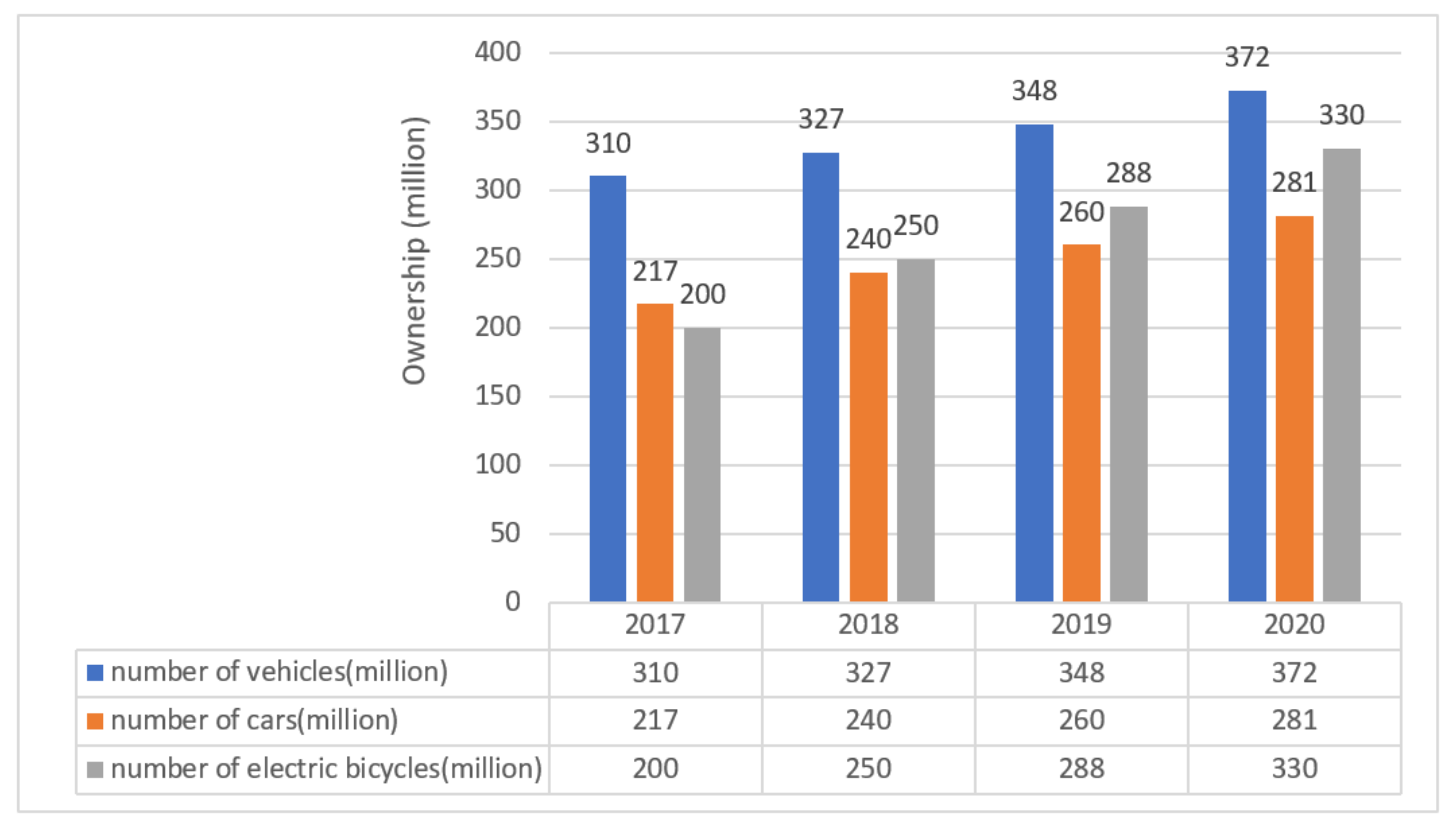 Futureinternet 13 00284 g001