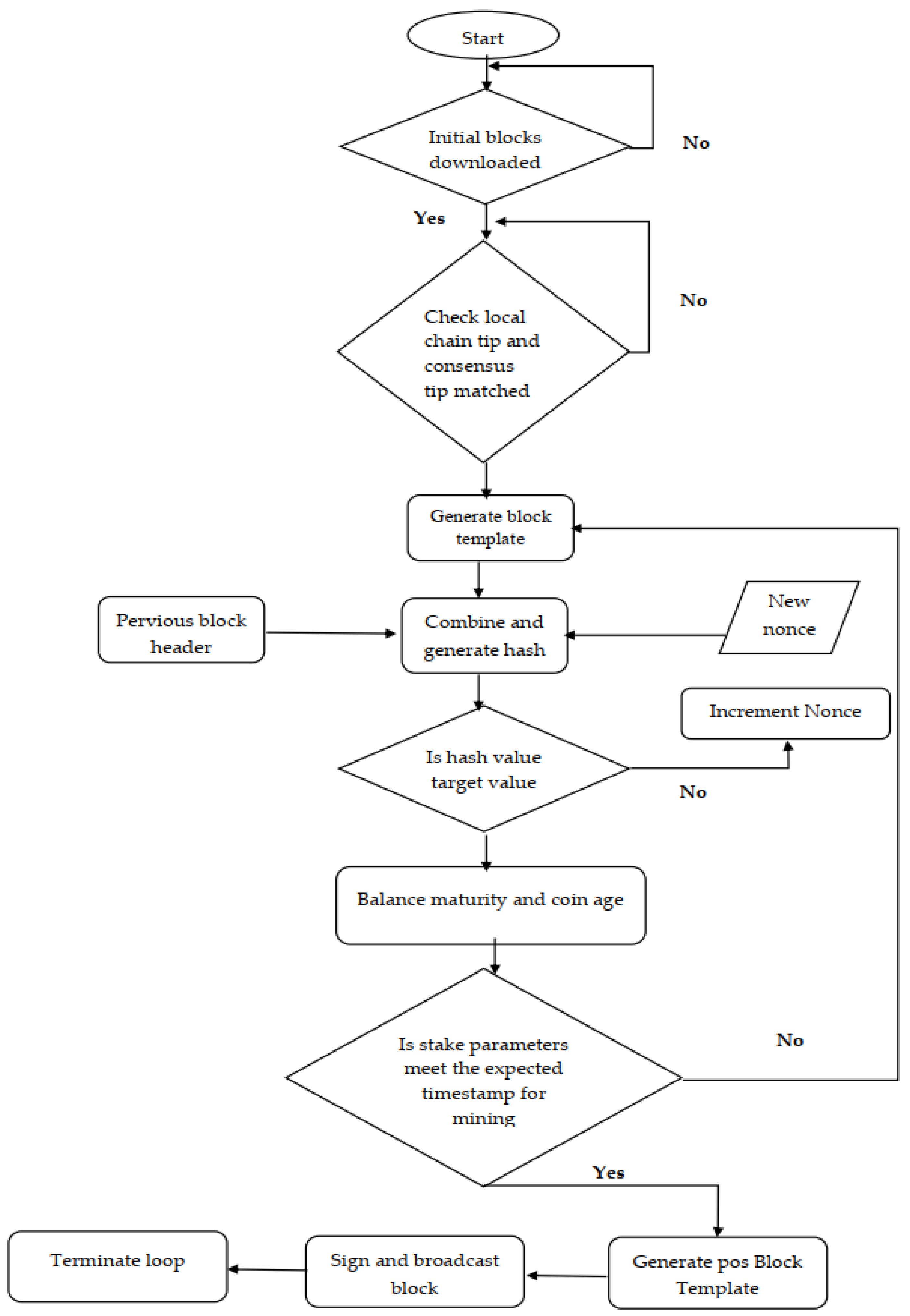 Futureinternet 13 00285 g005