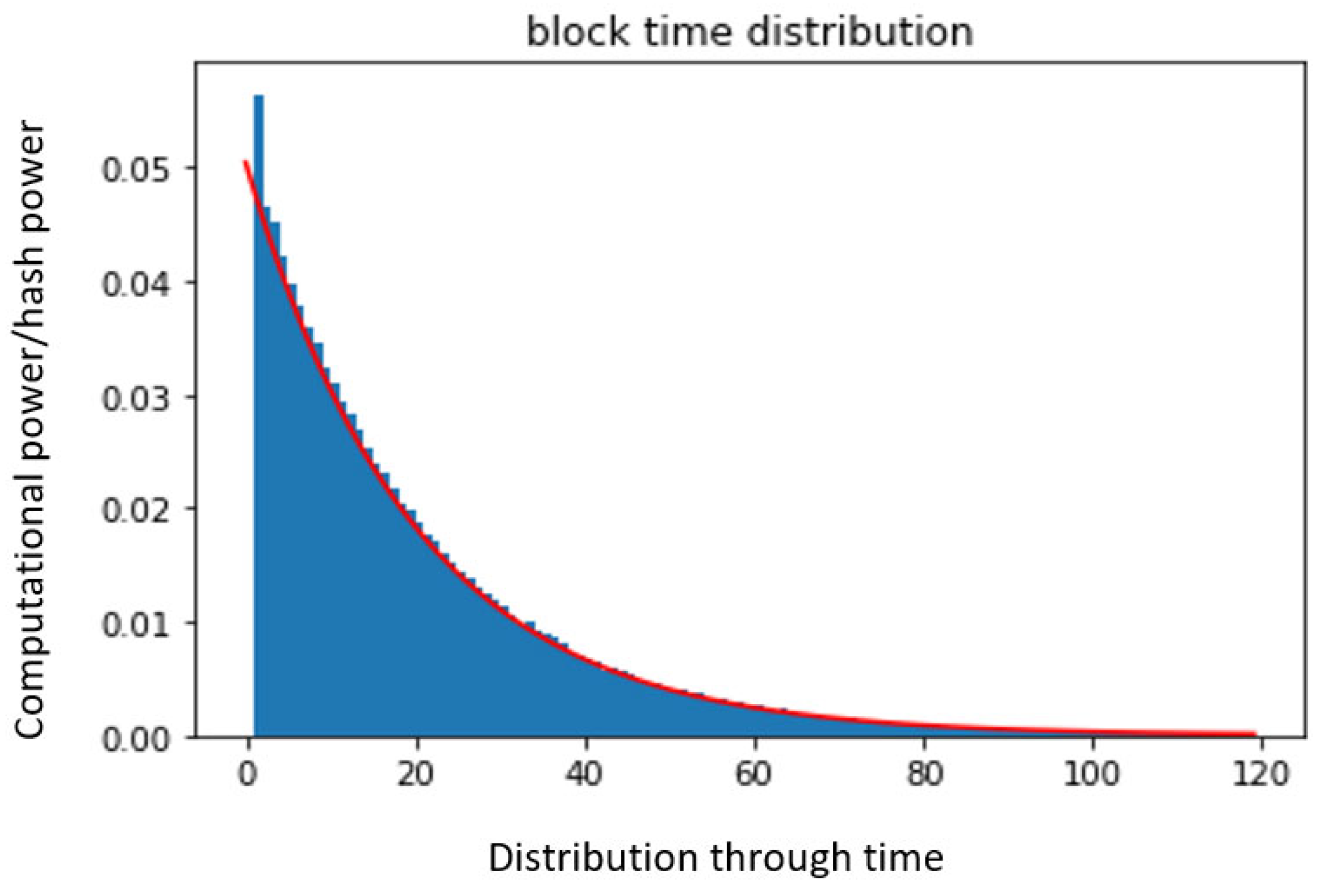 Futureinternet 13 00285 g007