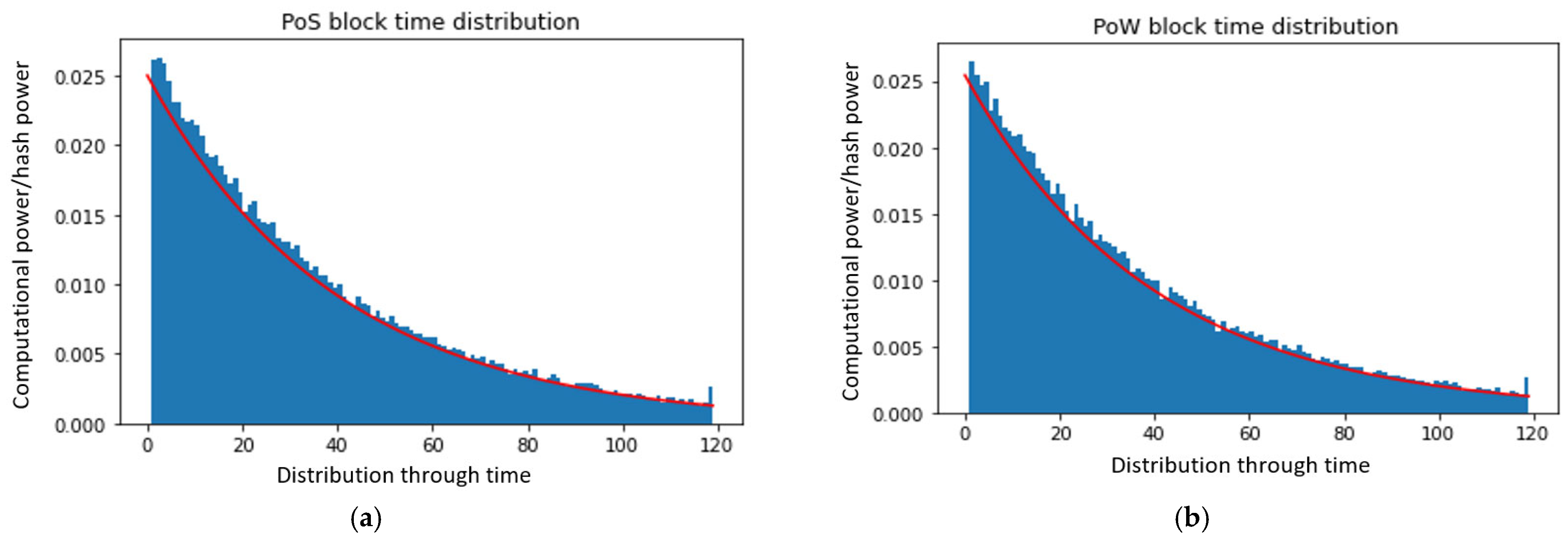 Futureinternet 13 00285 g008