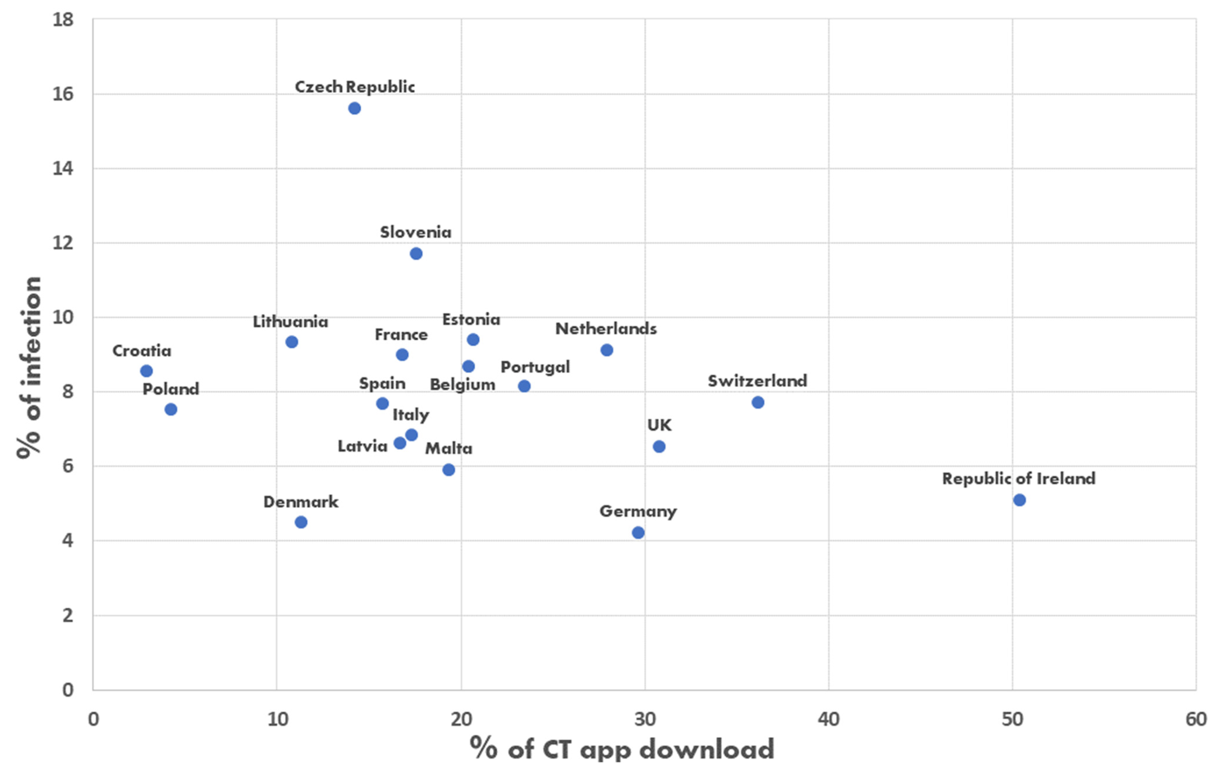 Futureinternet 13 00286 g0a1