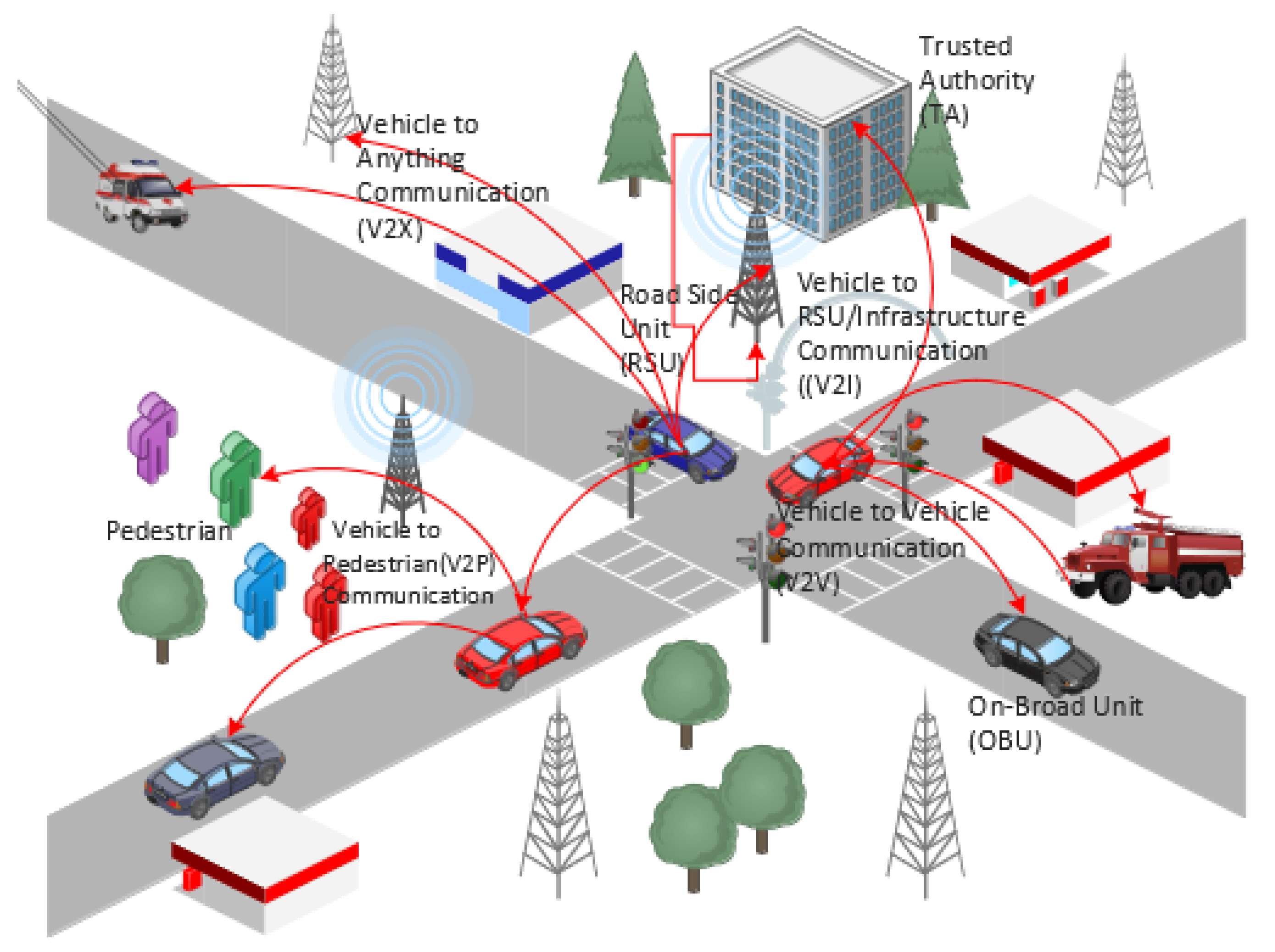 Futureinternet 13 00287 g001
