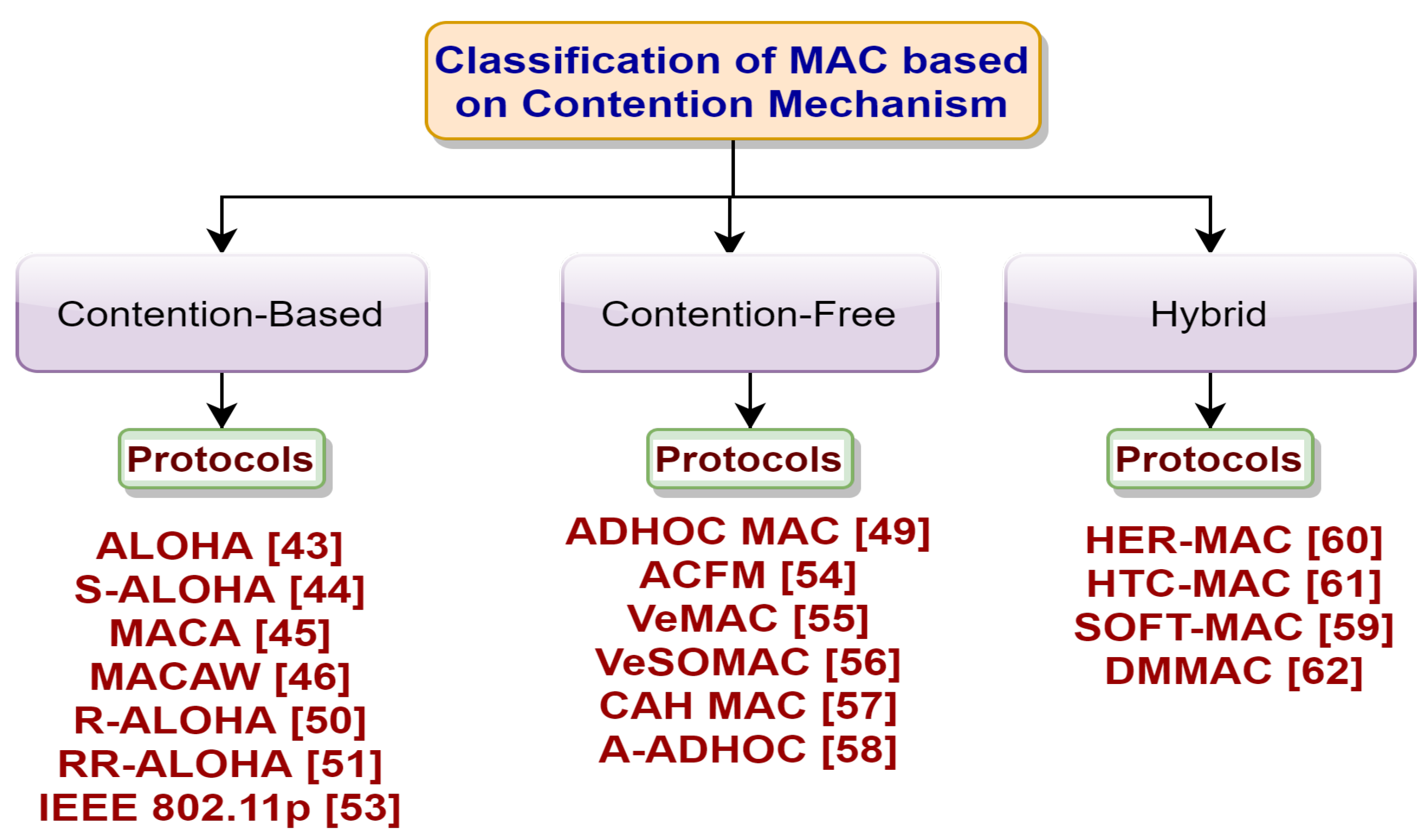 Futureinternet 13 00287 g002