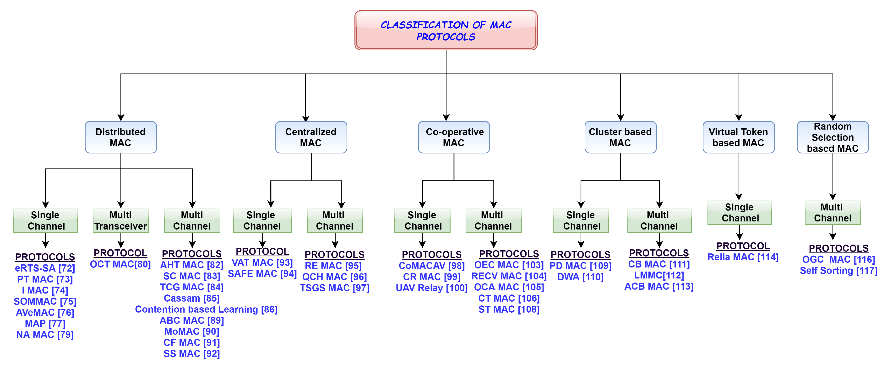 Futureinternet 13 00287 g003