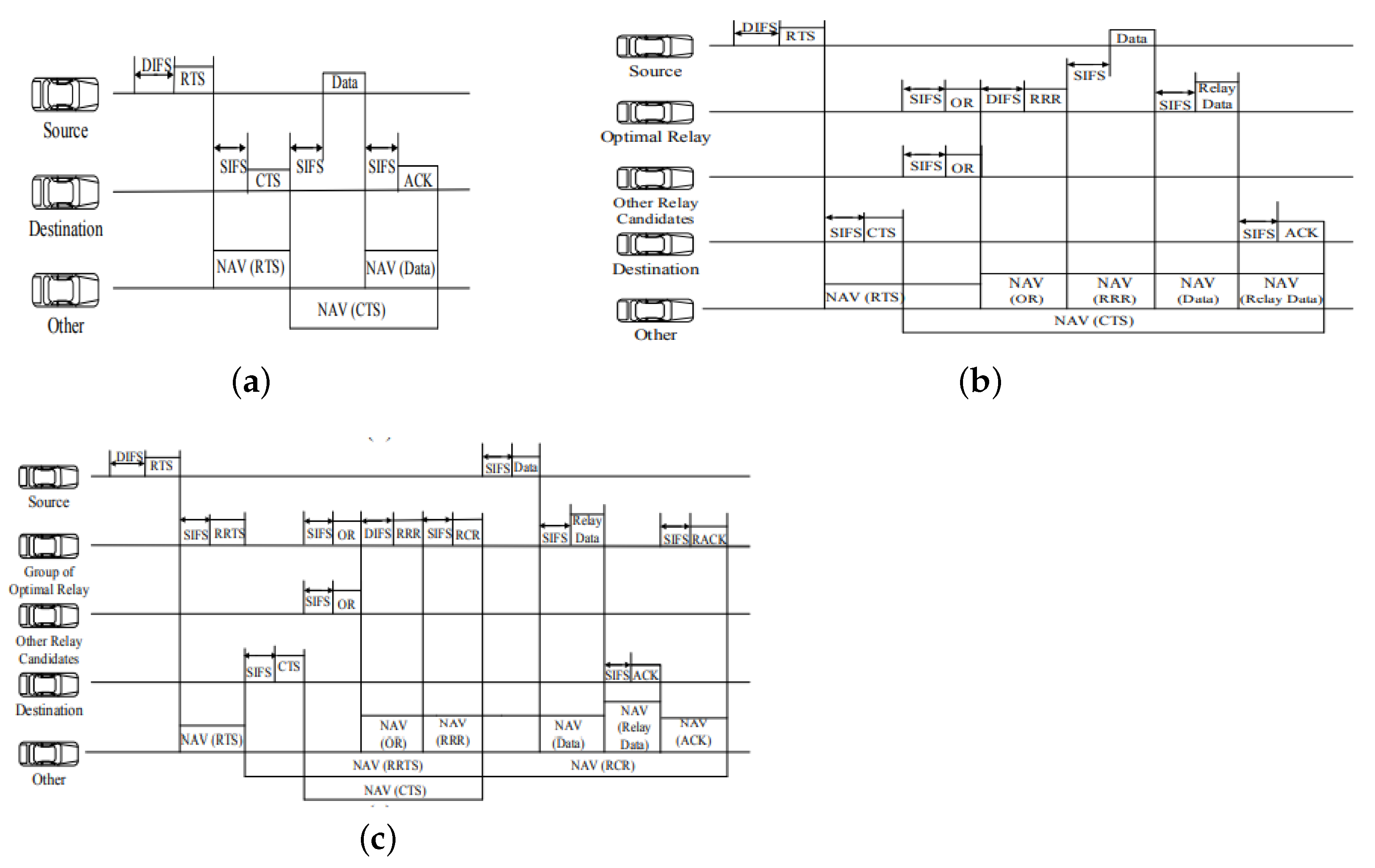 Futureinternet 13 00287 g012