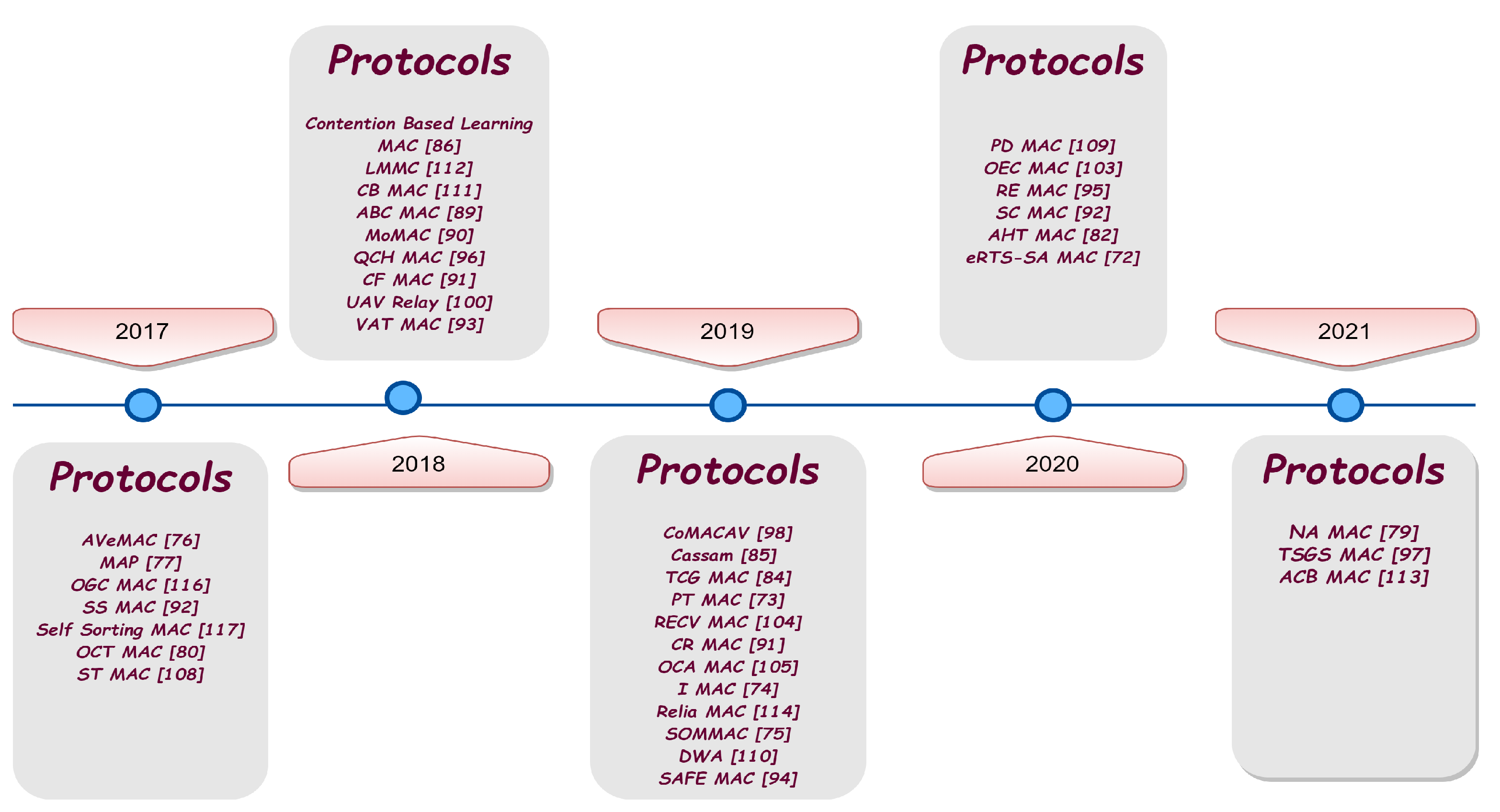 Futureinternet 13 00287 g017