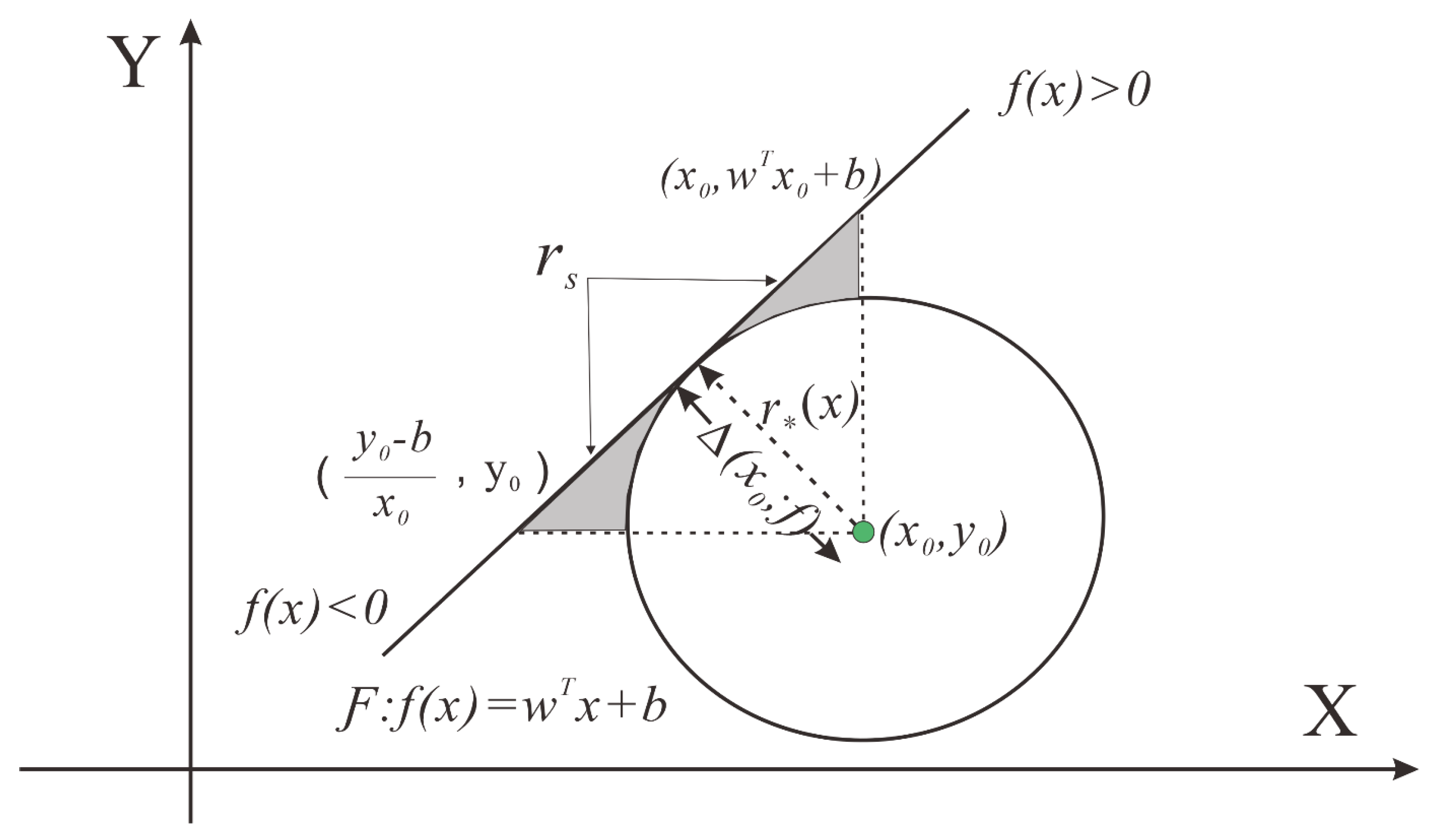 Futureinternet 13 00288 g002
