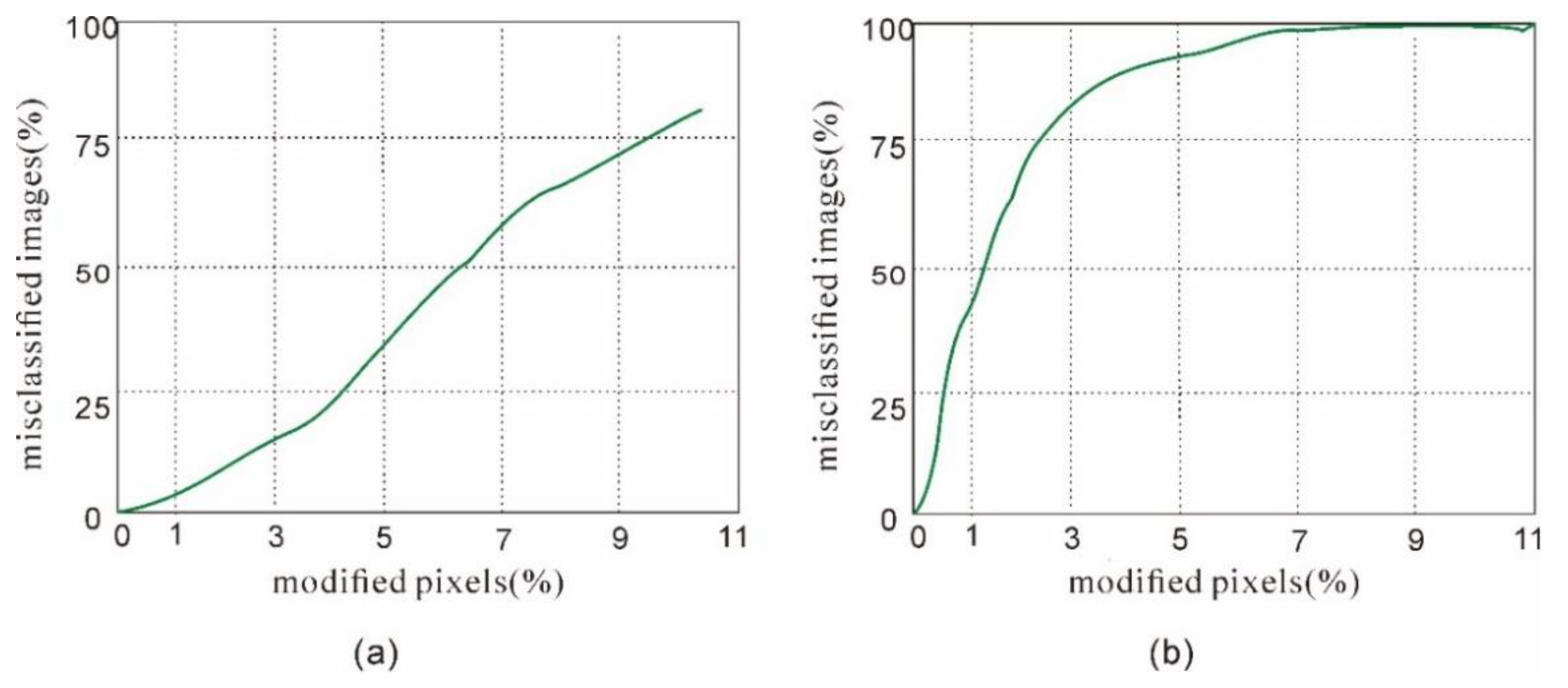 Futureinternet 13 00288 g003