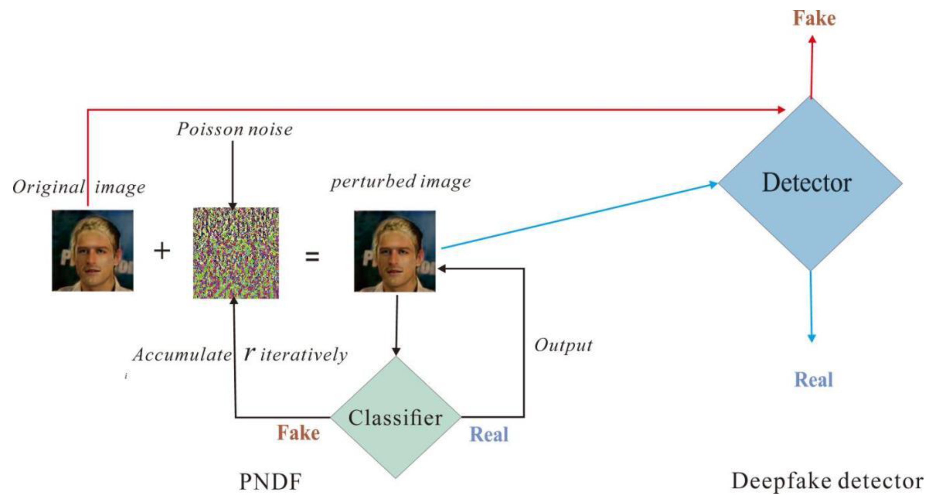 Futureinternet 13 00288 g004