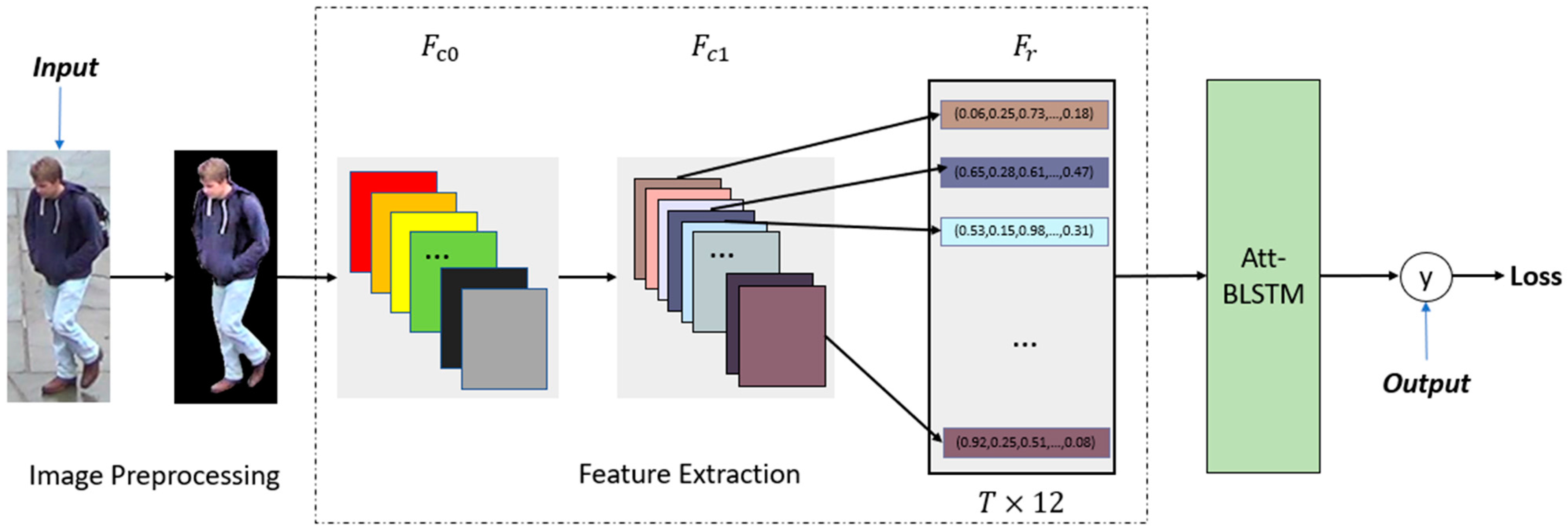 Futureinternet 13 00289 g001