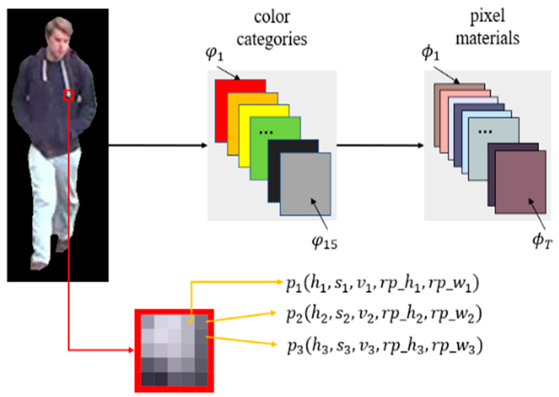 Futureinternet 13 00289 g003