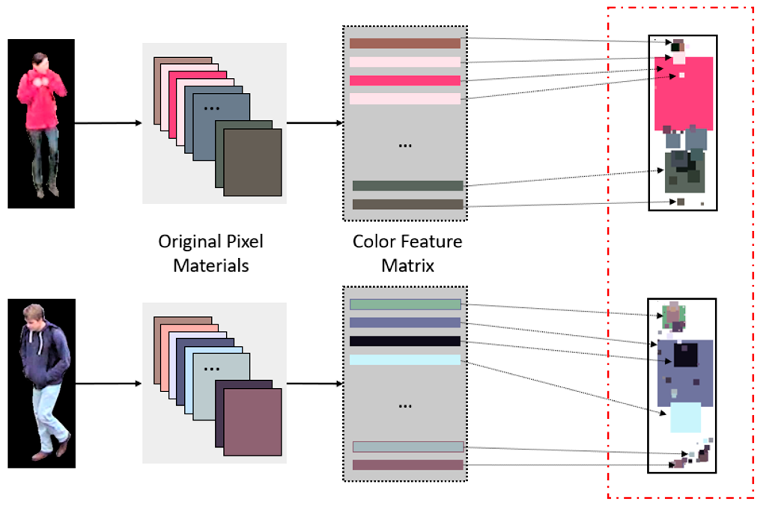 Futureinternet 13 00289 g004