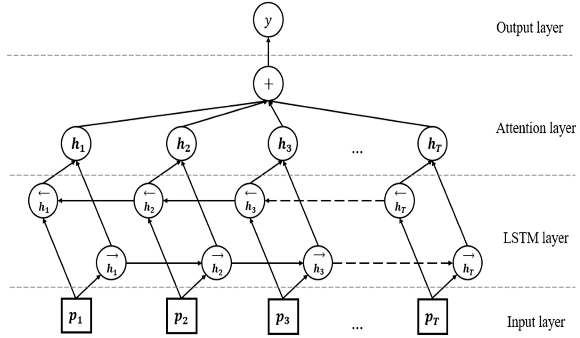 Futureinternet 13 00289 g005