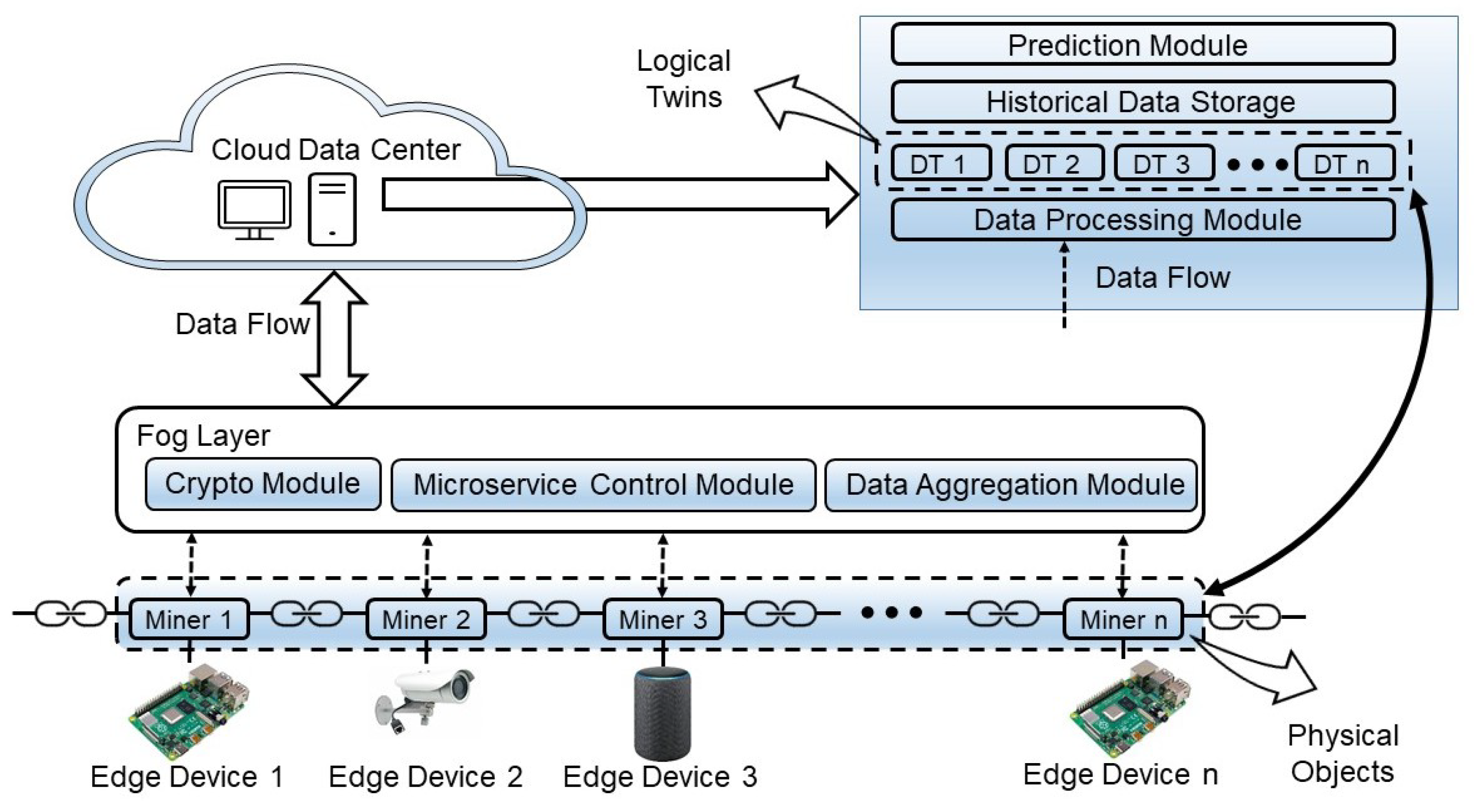 Futureinternet 13 00291 g001