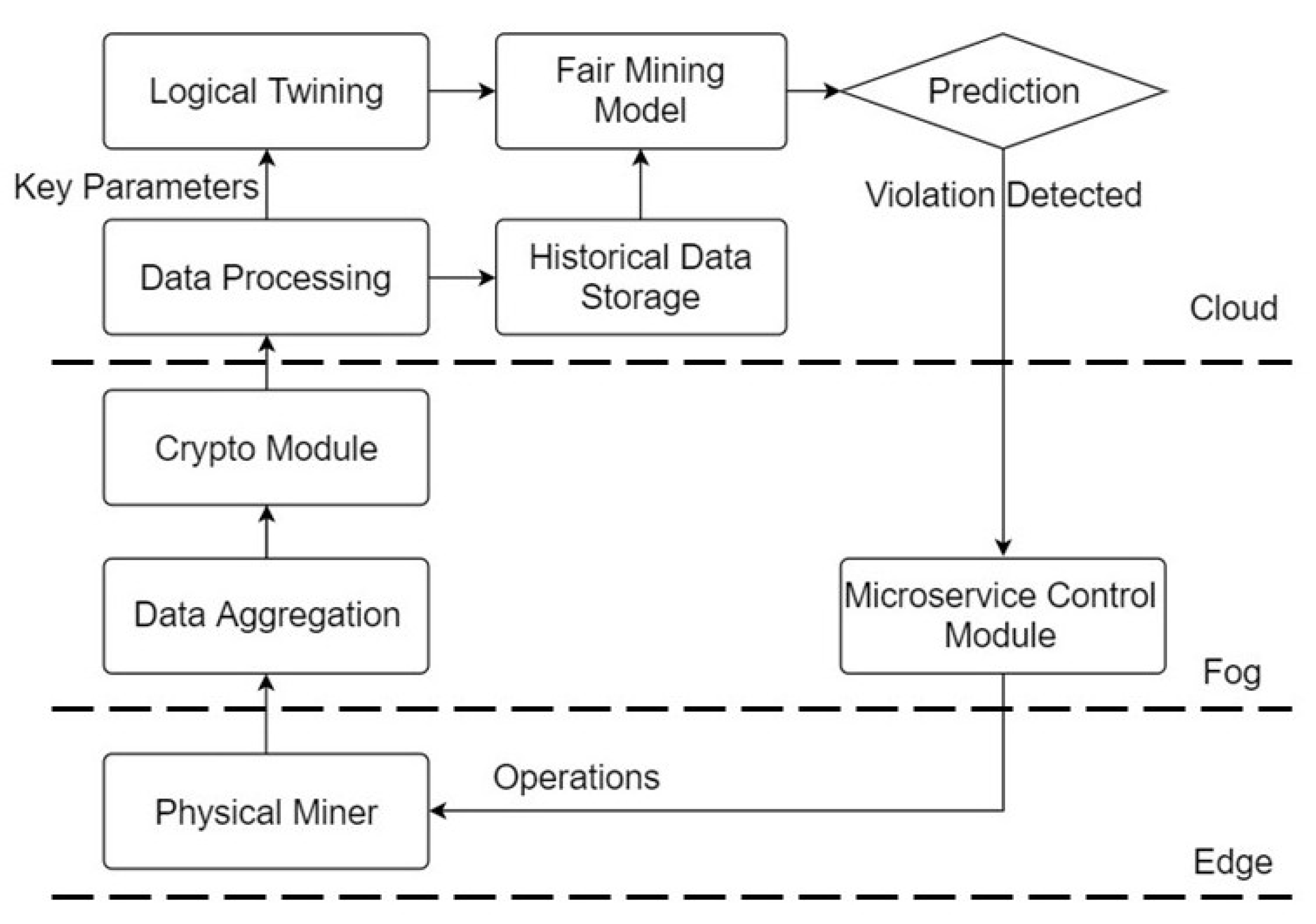 Futureinternet 13 00291 g002