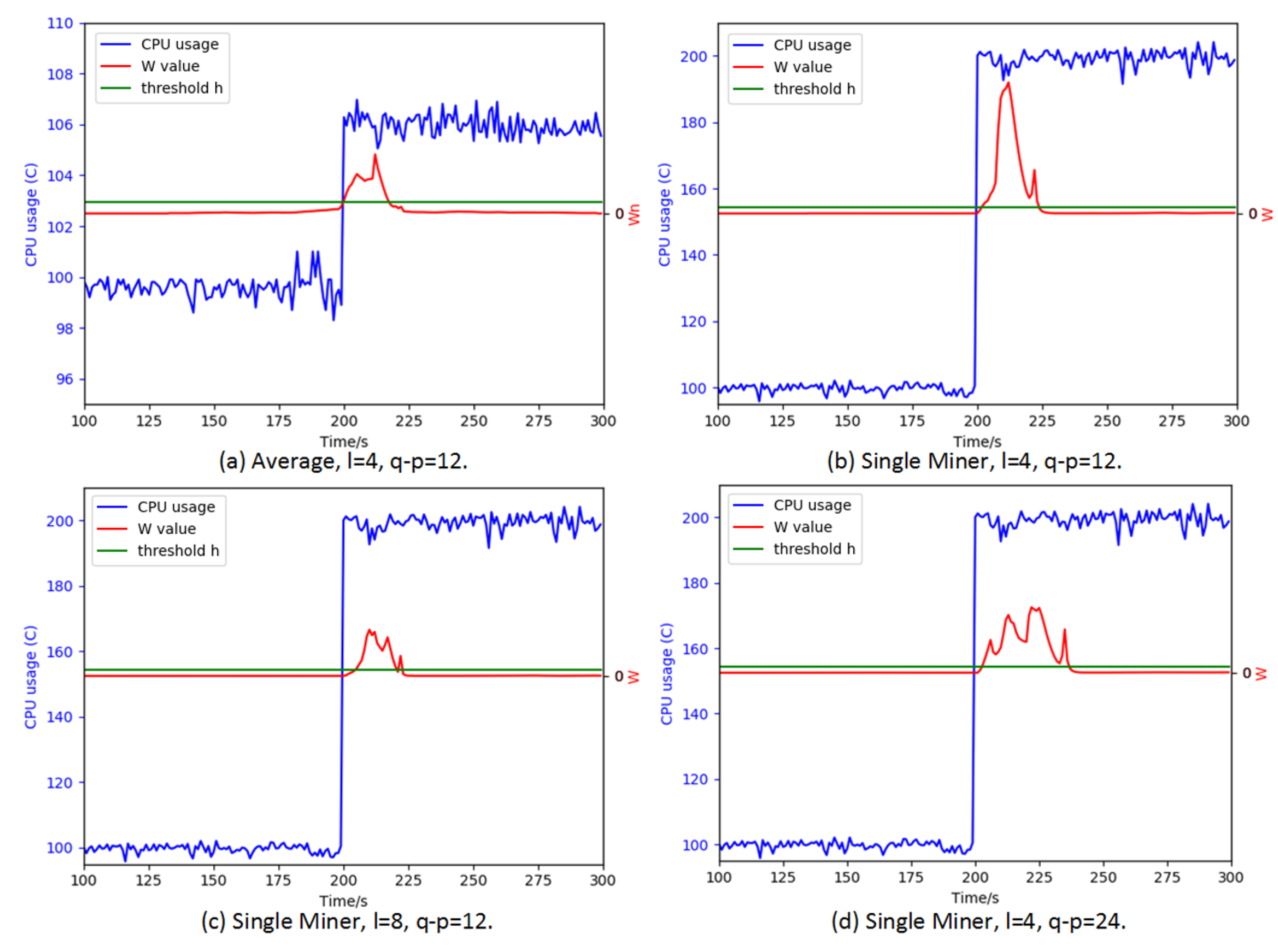 Futureinternet 13 00291 g003