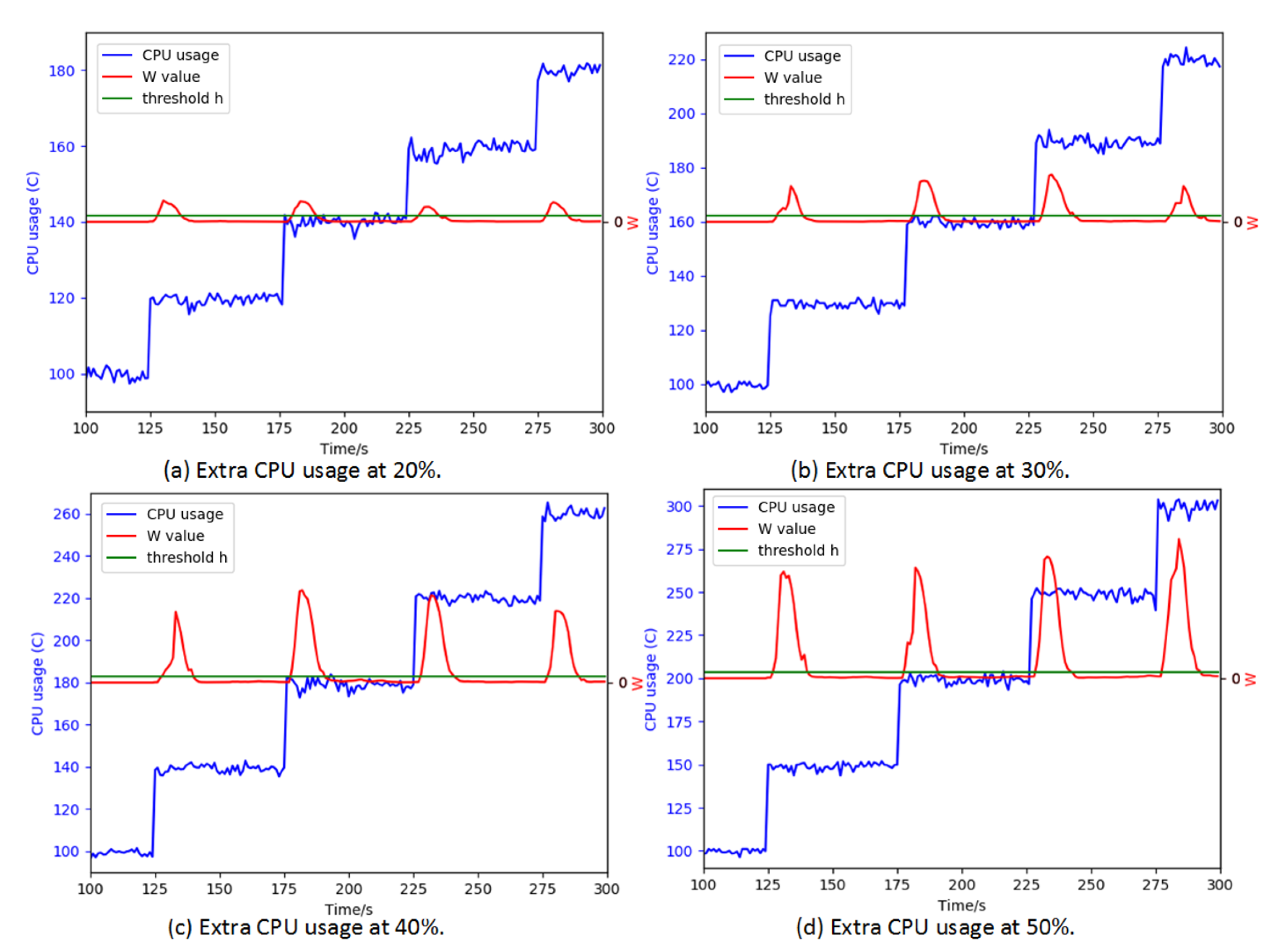 Futureinternet 13 00291 g004