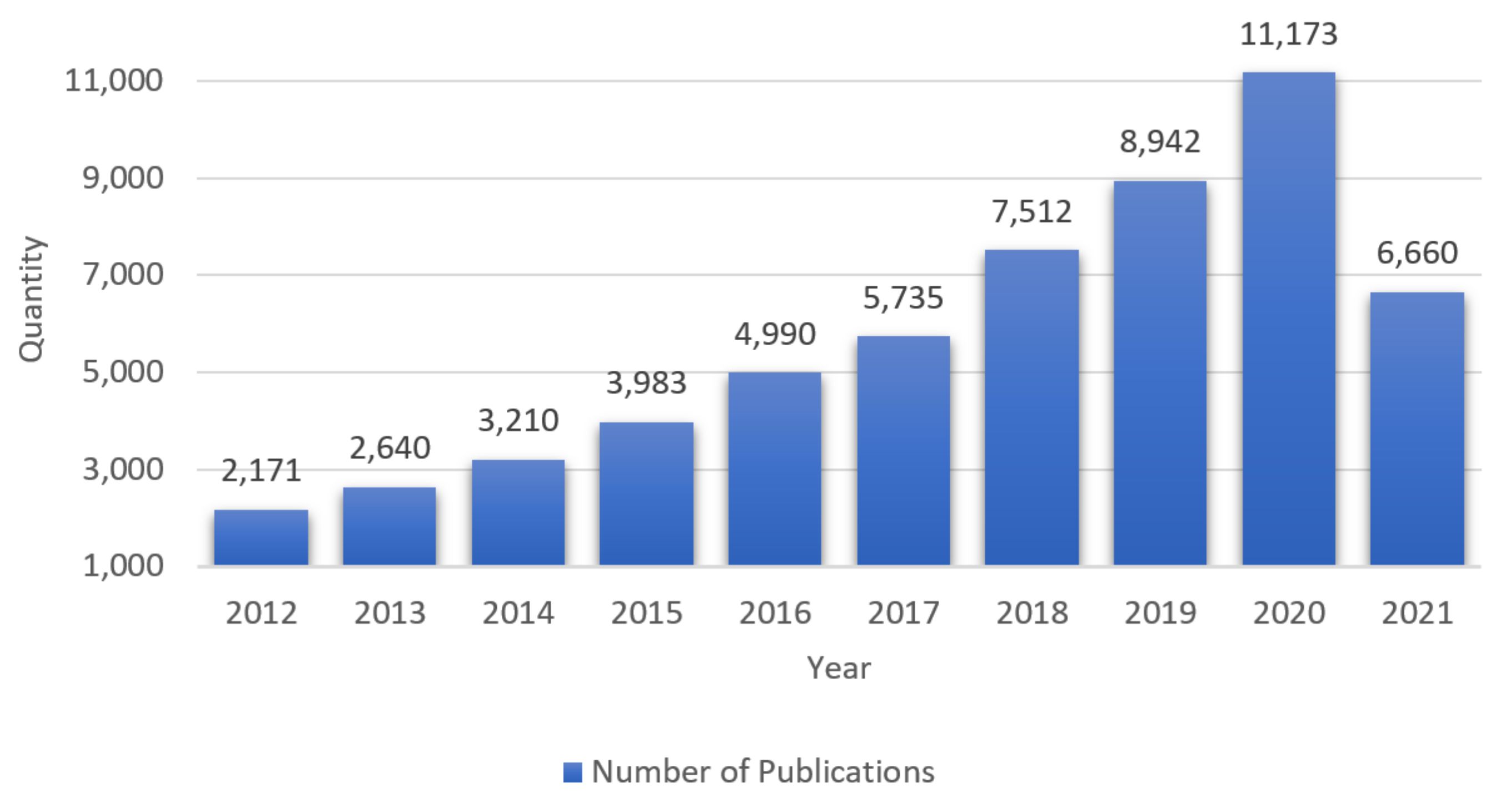 Futureinternet 13 00293 g001