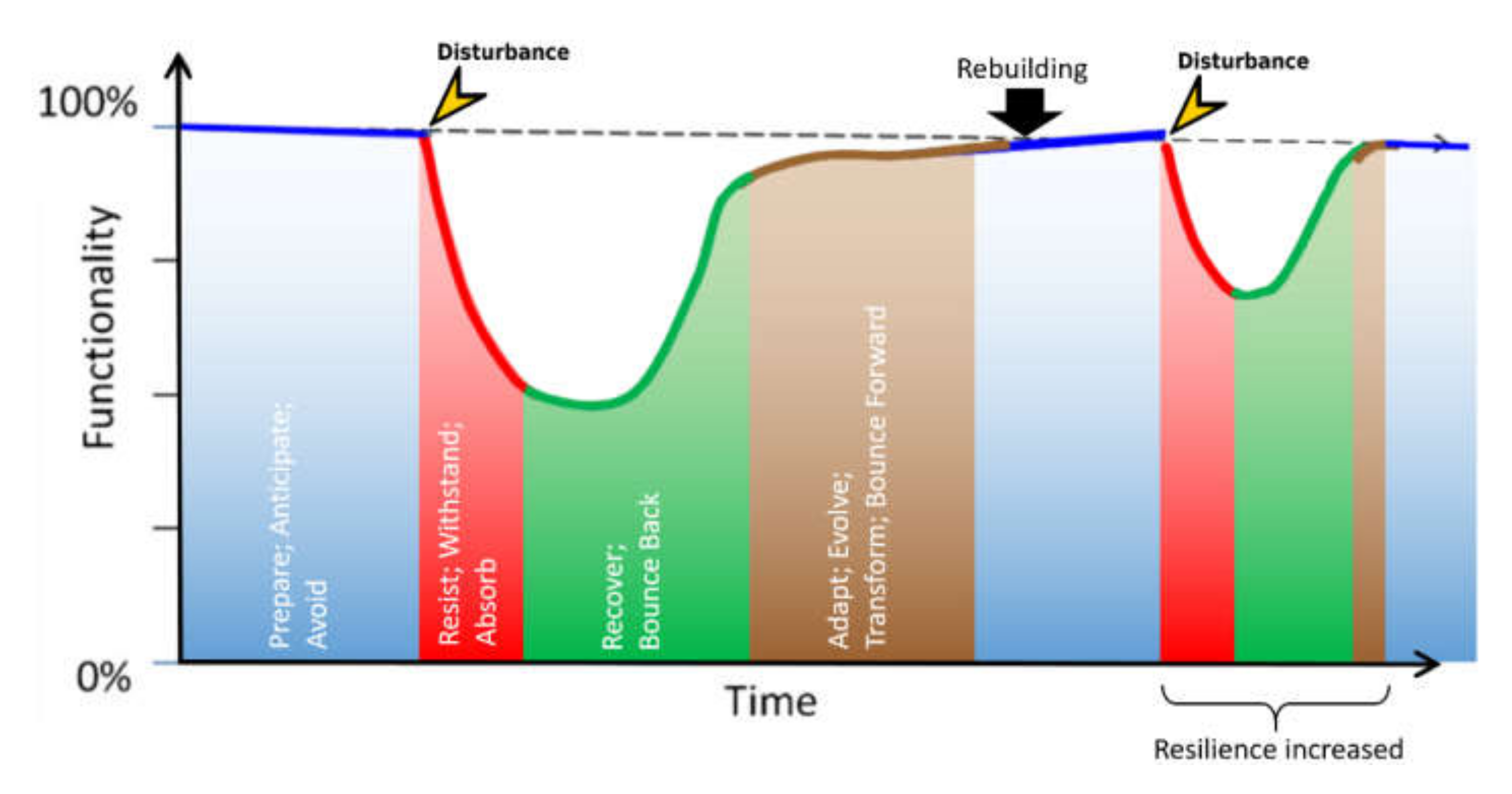 Futureinternet 13 00293 g003