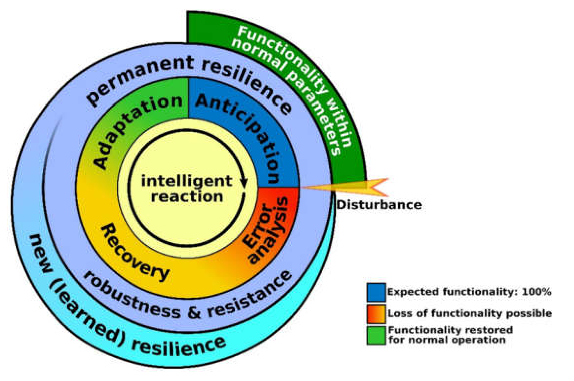 Futureinternet 13 00293 g005