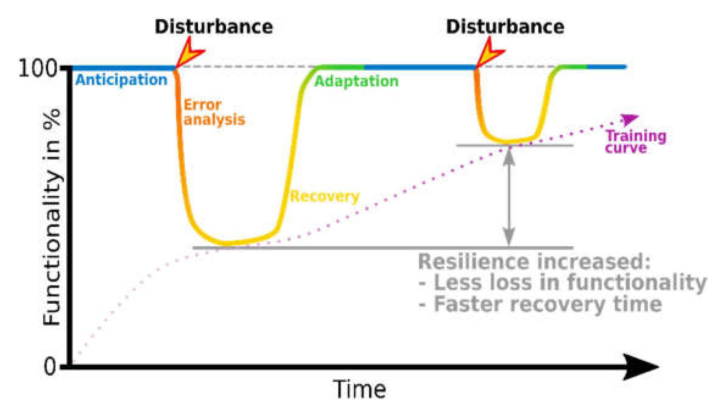 Futureinternet 13 00293 g006
