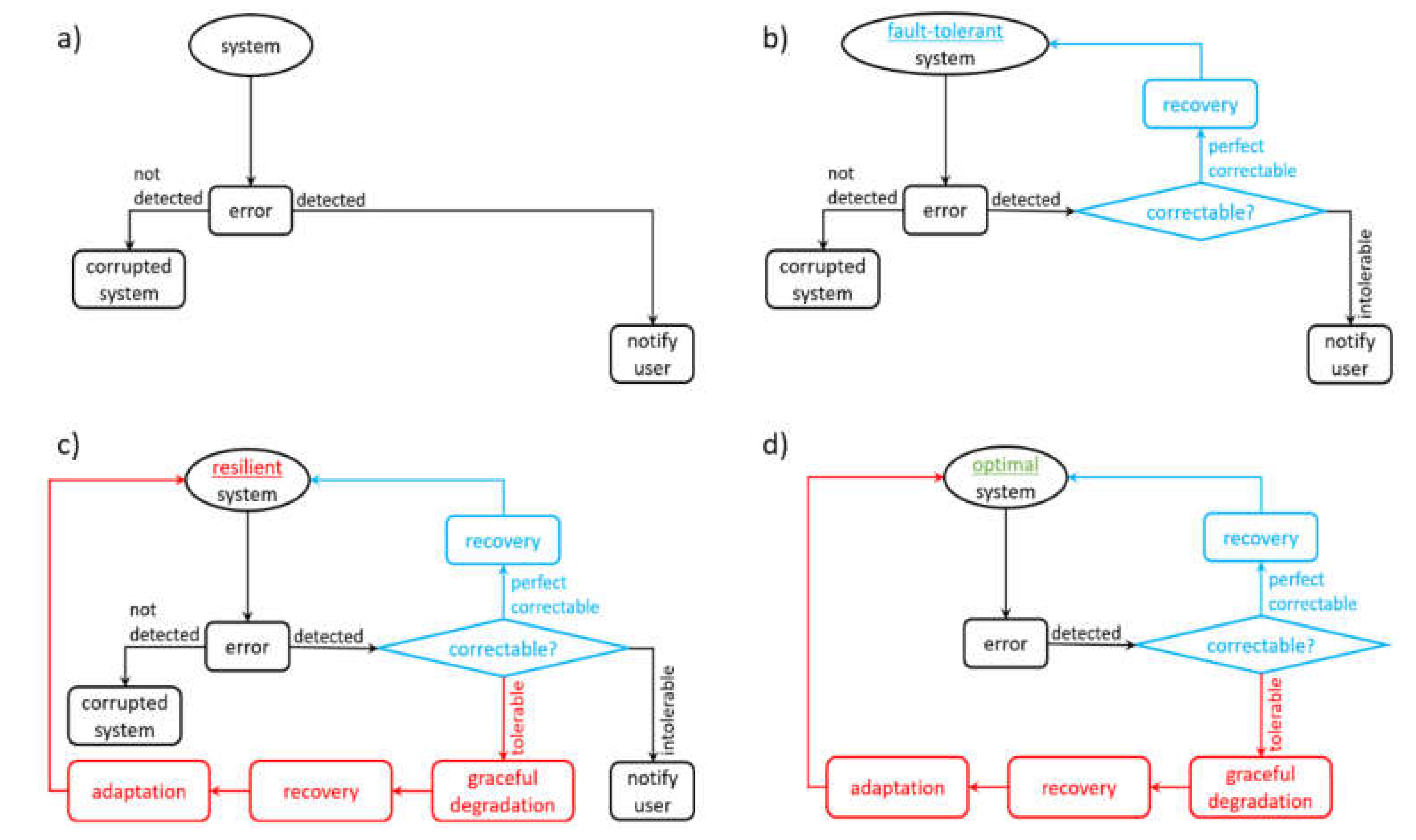 Futureinternet 13 00293 g007