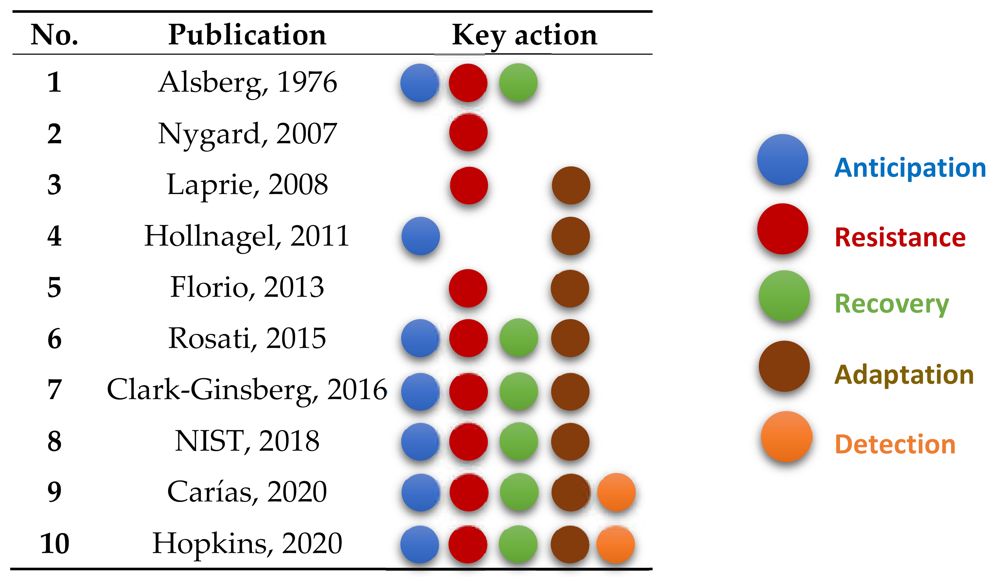 Futureinternet 13 00293 i001