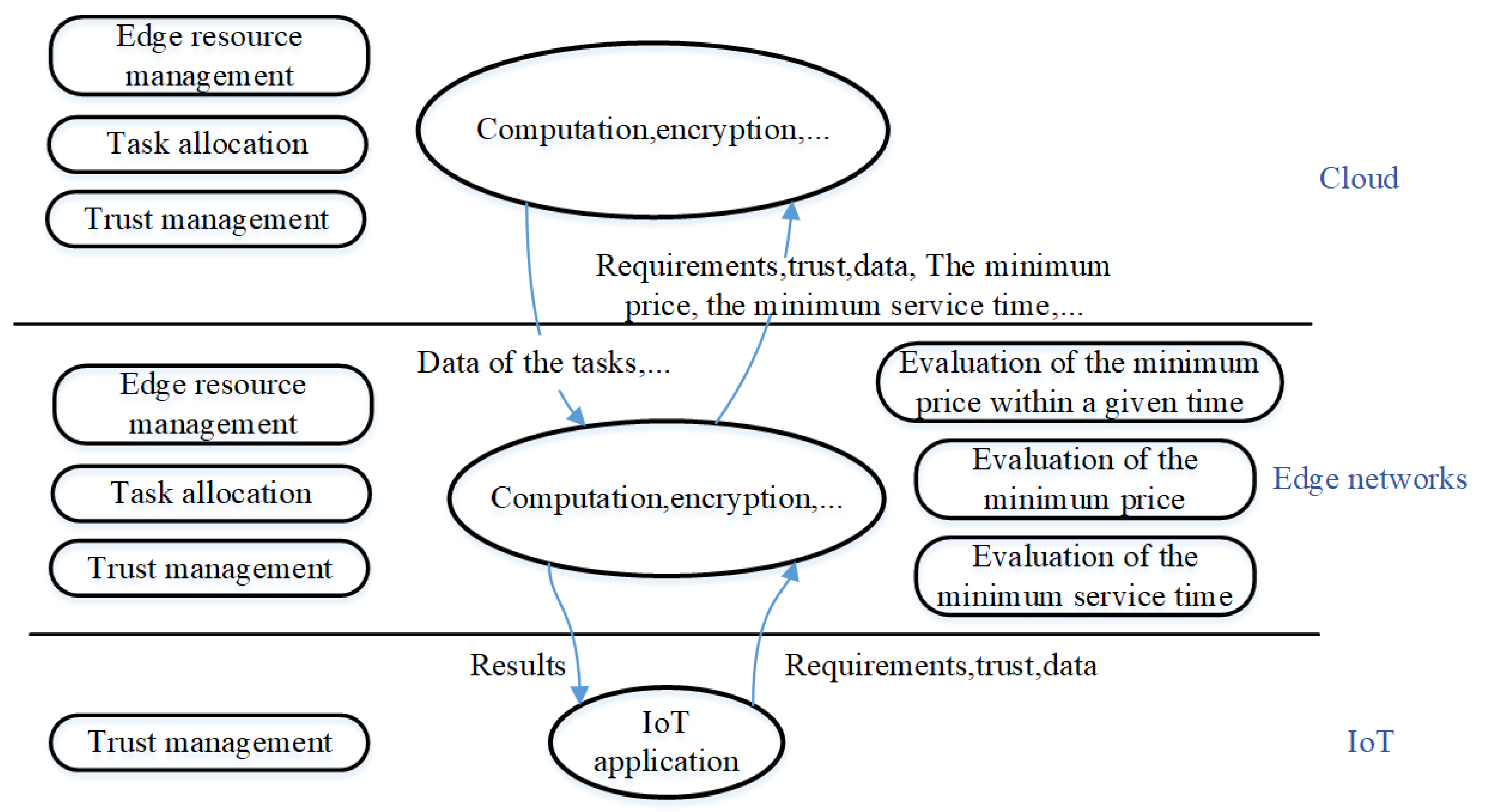Futureinternet 13 00294 g001