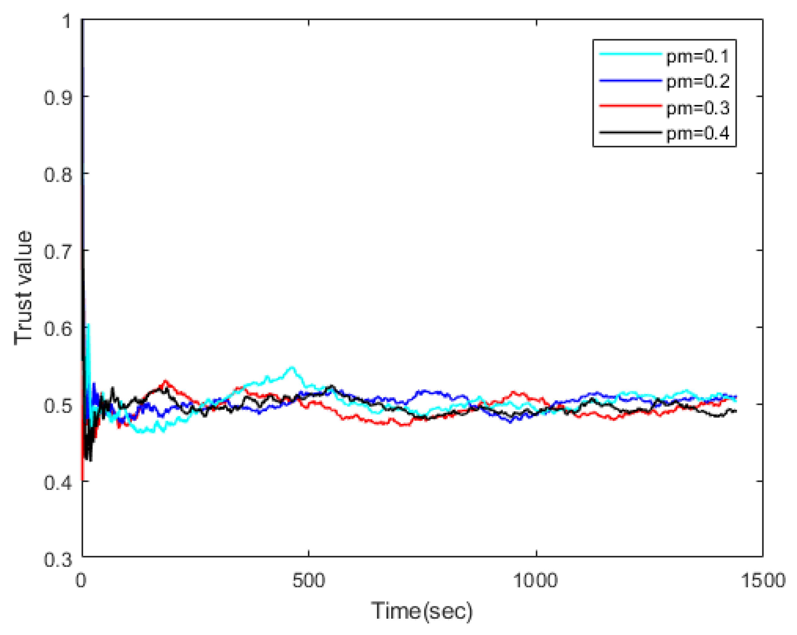 Futureinternet 13 00294 g003