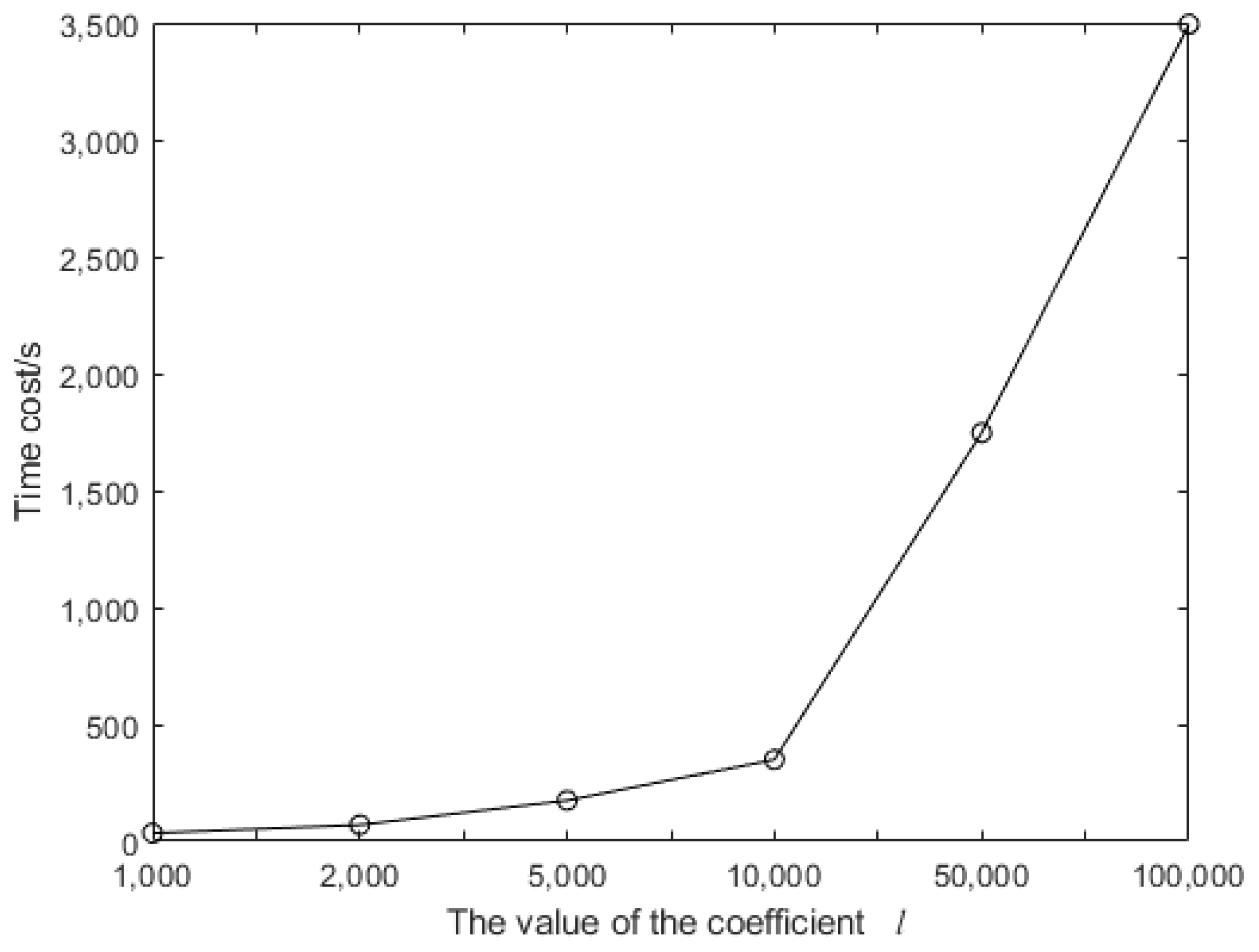 Futureinternet 13 00294 g004
