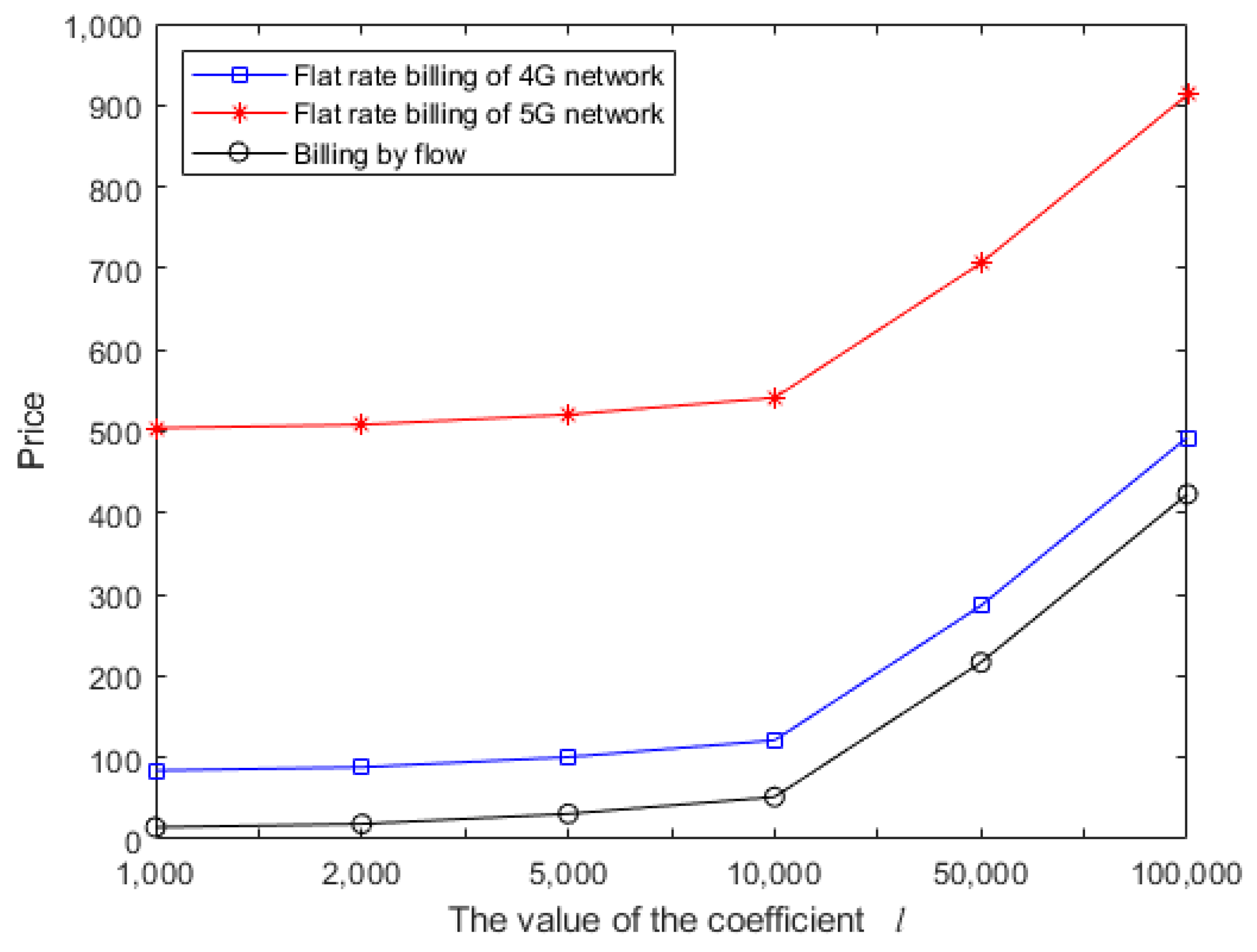 Futureinternet 13 00294 g005