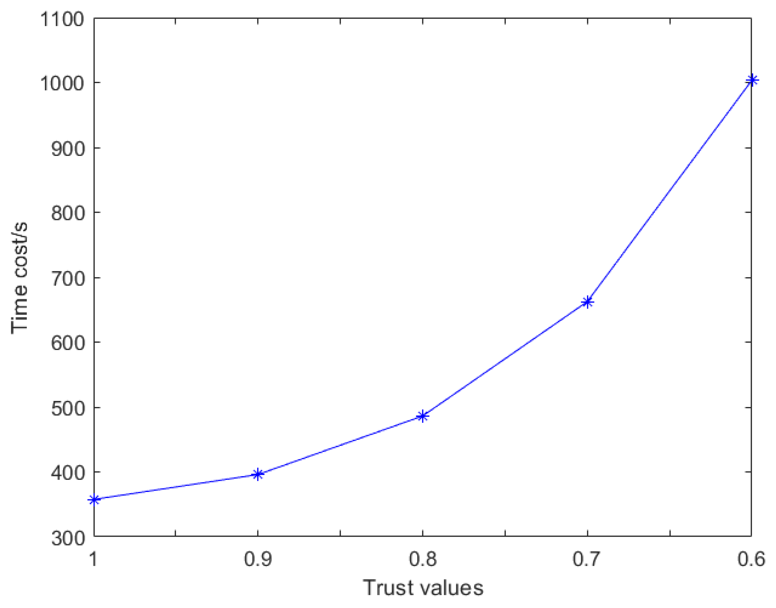 Futureinternet 13 00294 g006