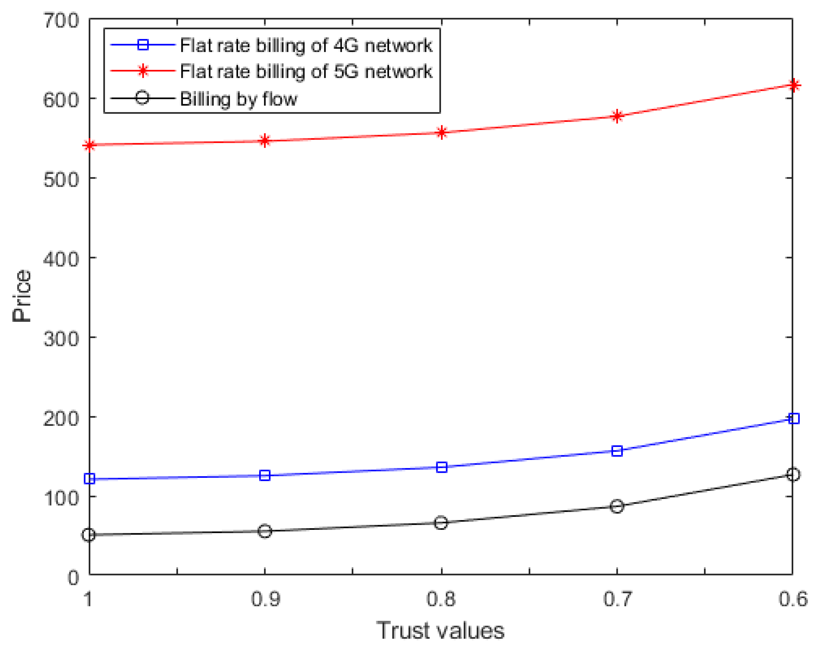Futureinternet 13 00294 g007