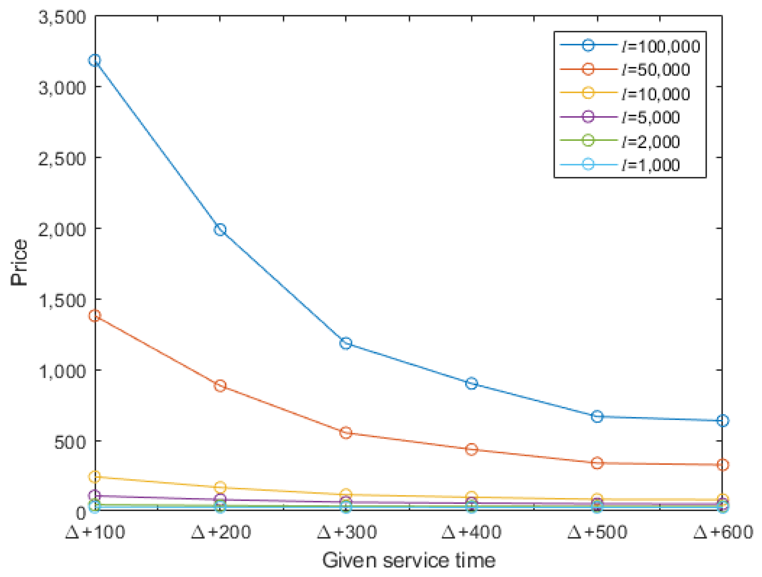 Futureinternet 13 00294 g008