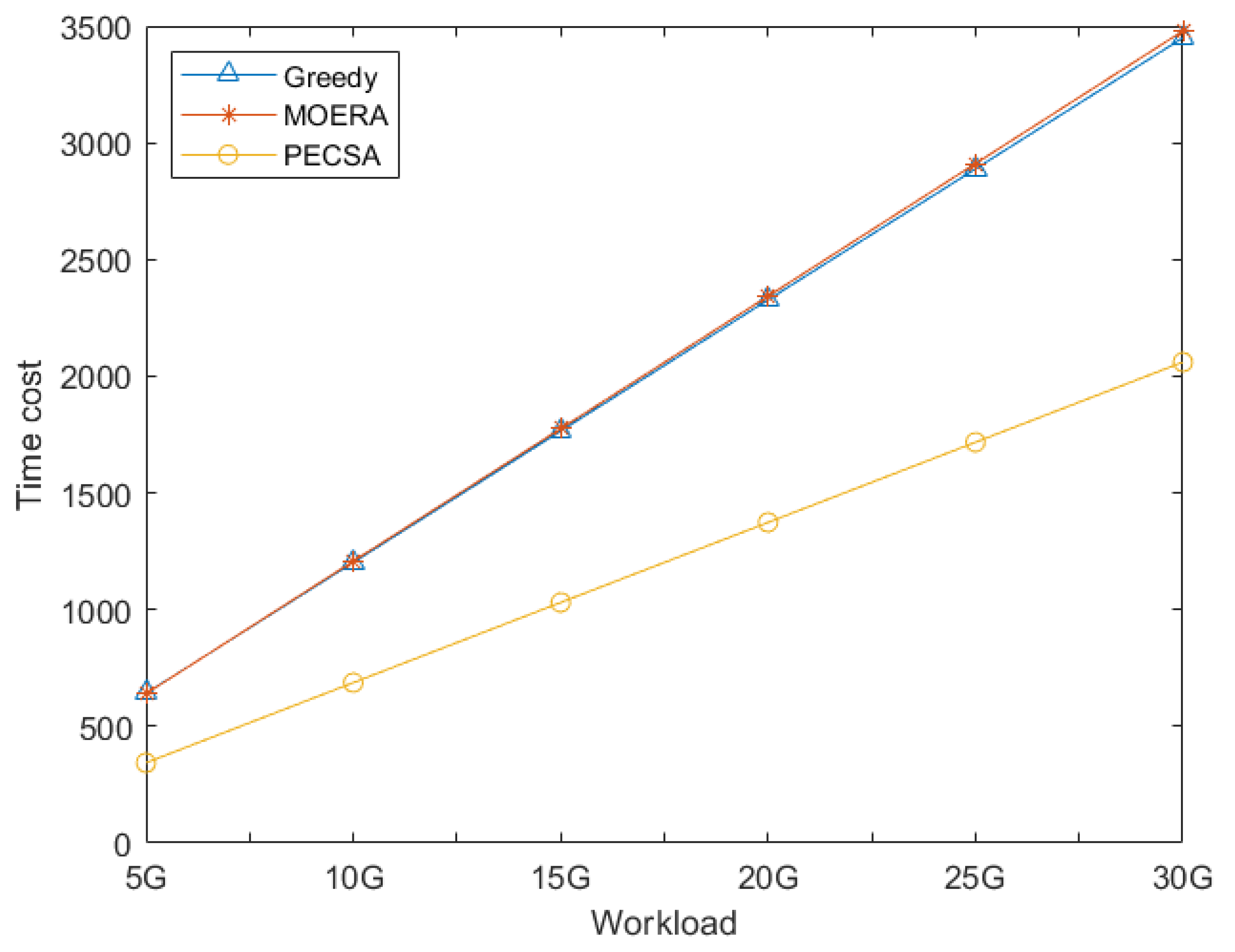 Futureinternet 13 00294 g010