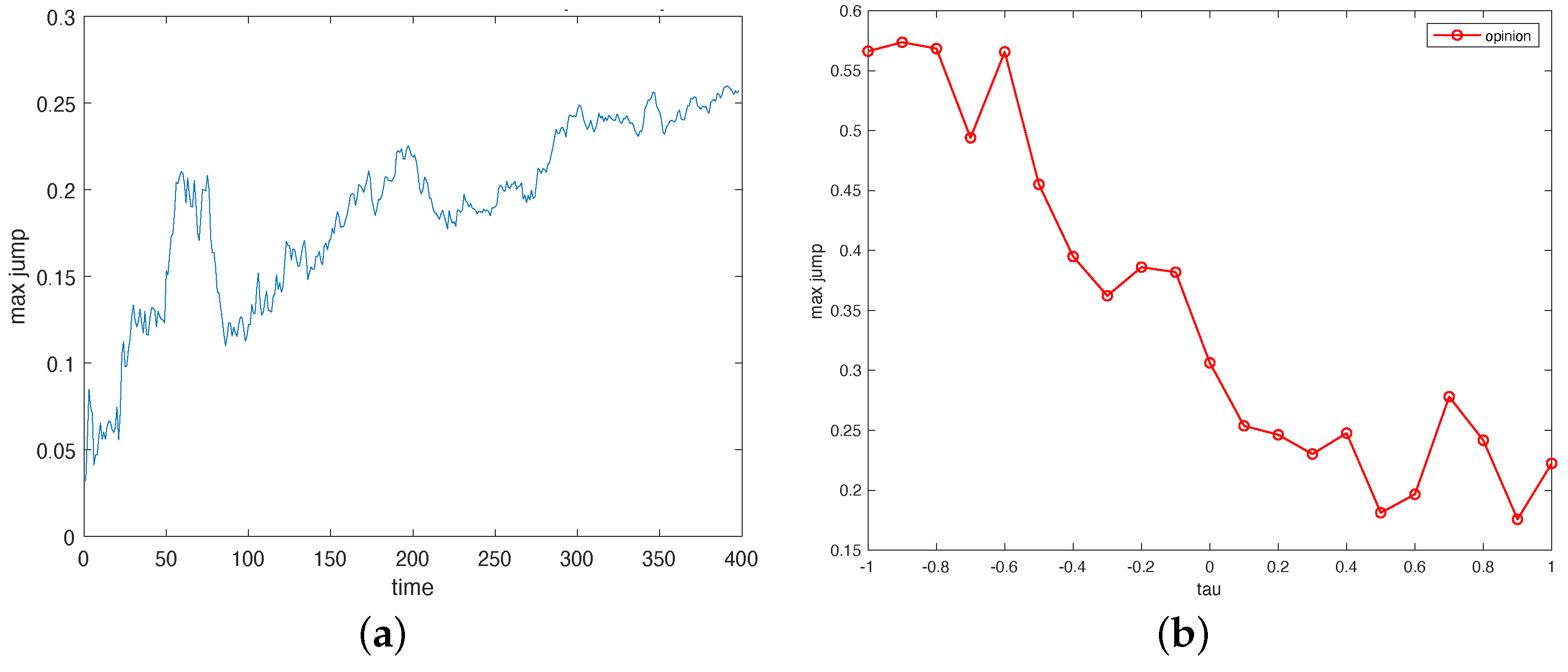 Futureinternet 13 00296 g002