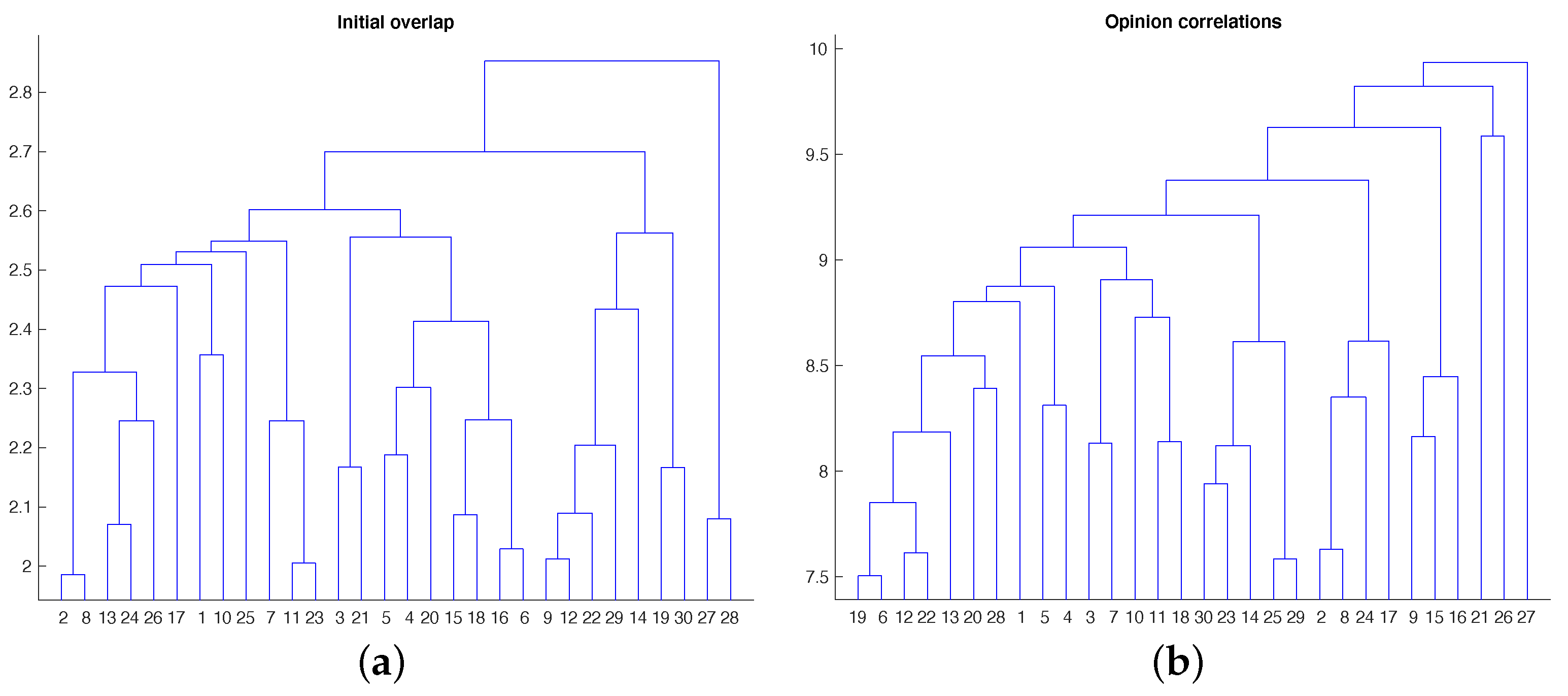Futureinternet 13 00296 g003