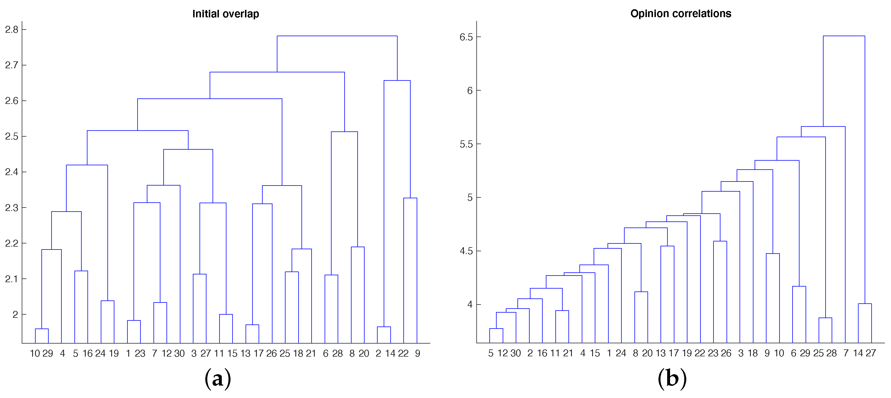 Futureinternet 13 00296 g004