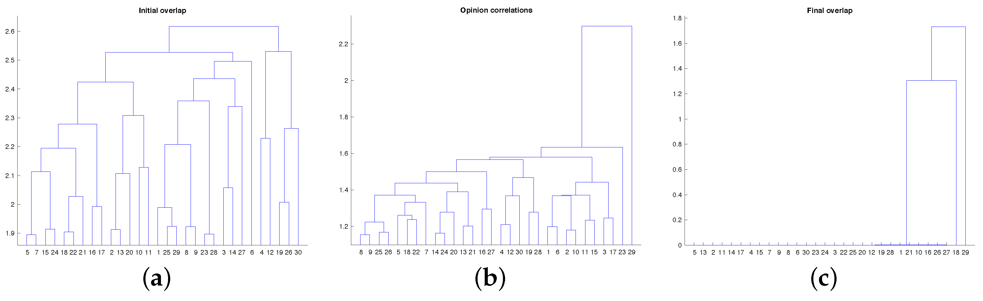 Futureinternet 13 00296 g005