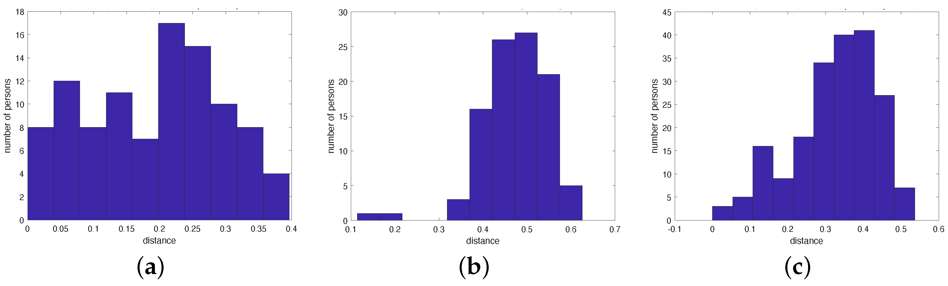 Futureinternet 13 00296 g007