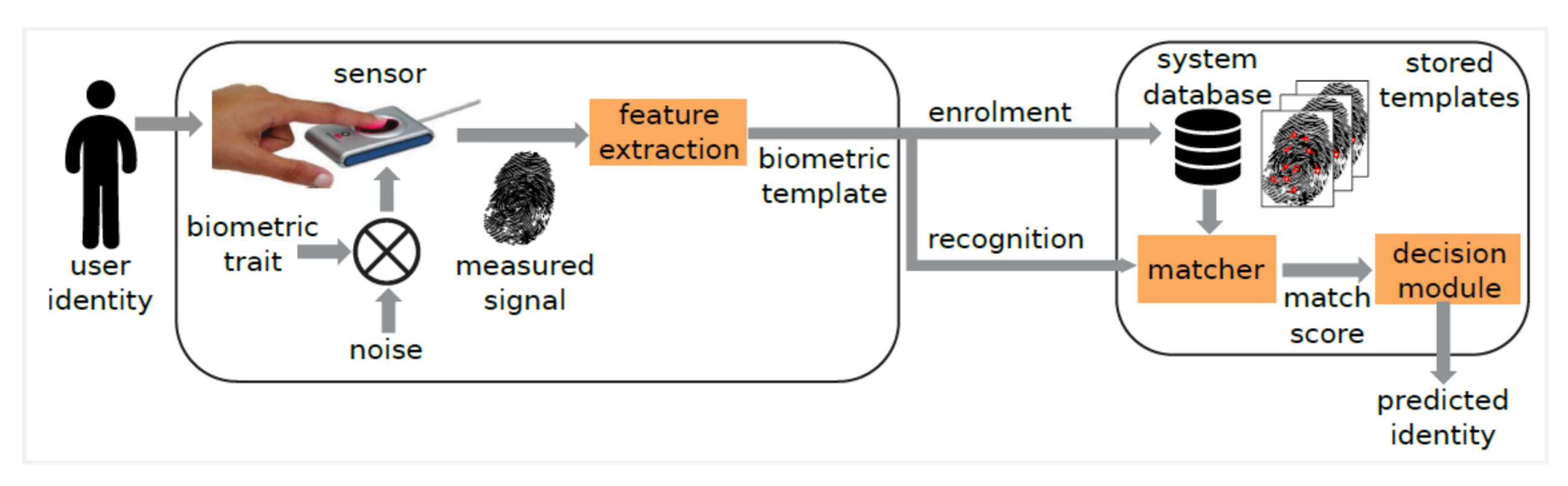 Futureinternet 13 00299 g001