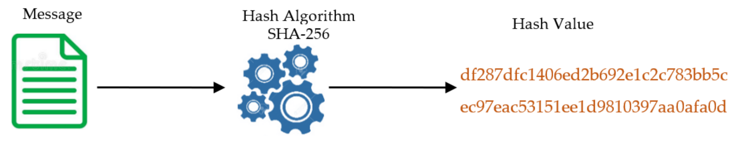 Futureinternet 13 00299 g002