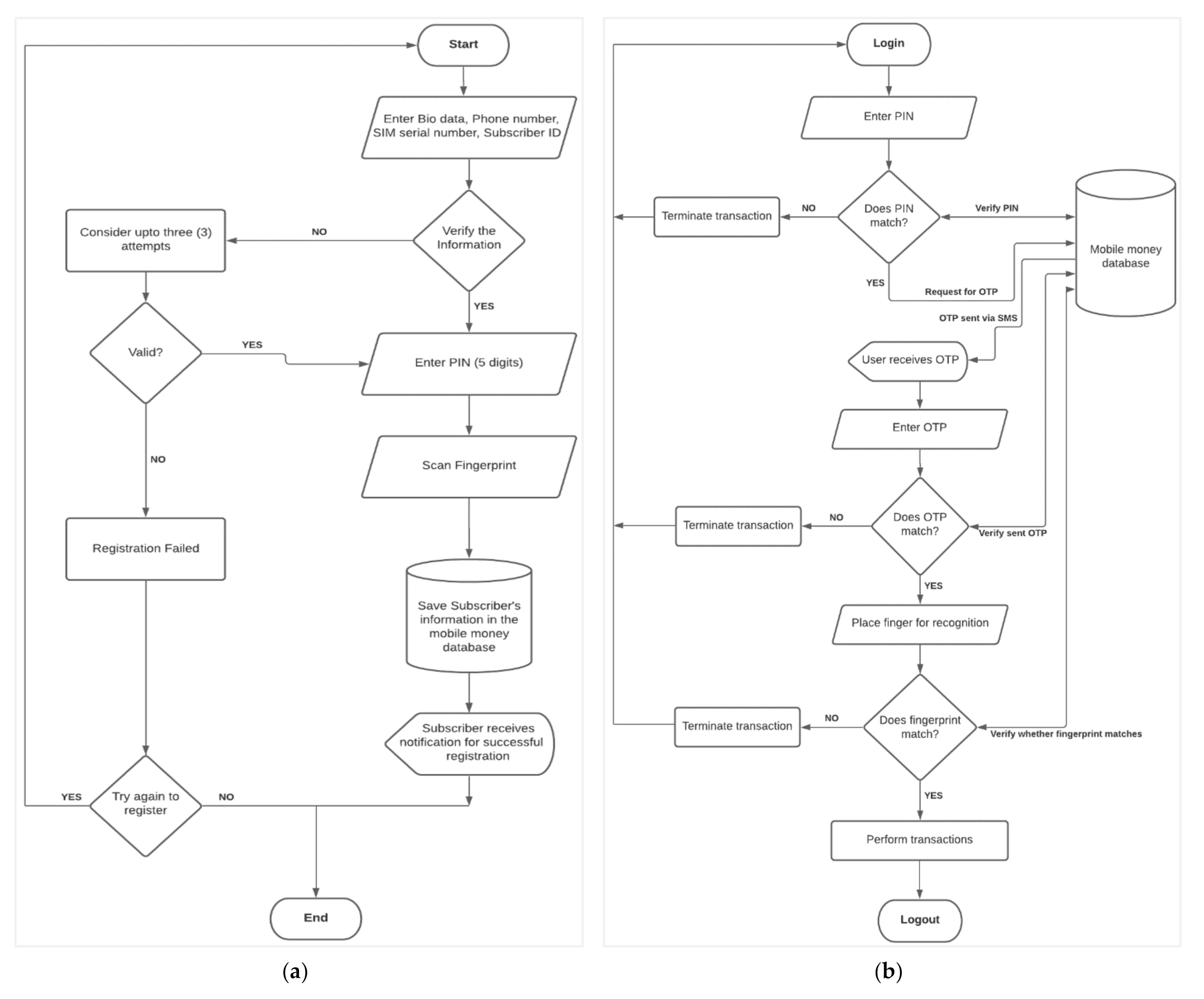 Futureinternet 13 00299 g004