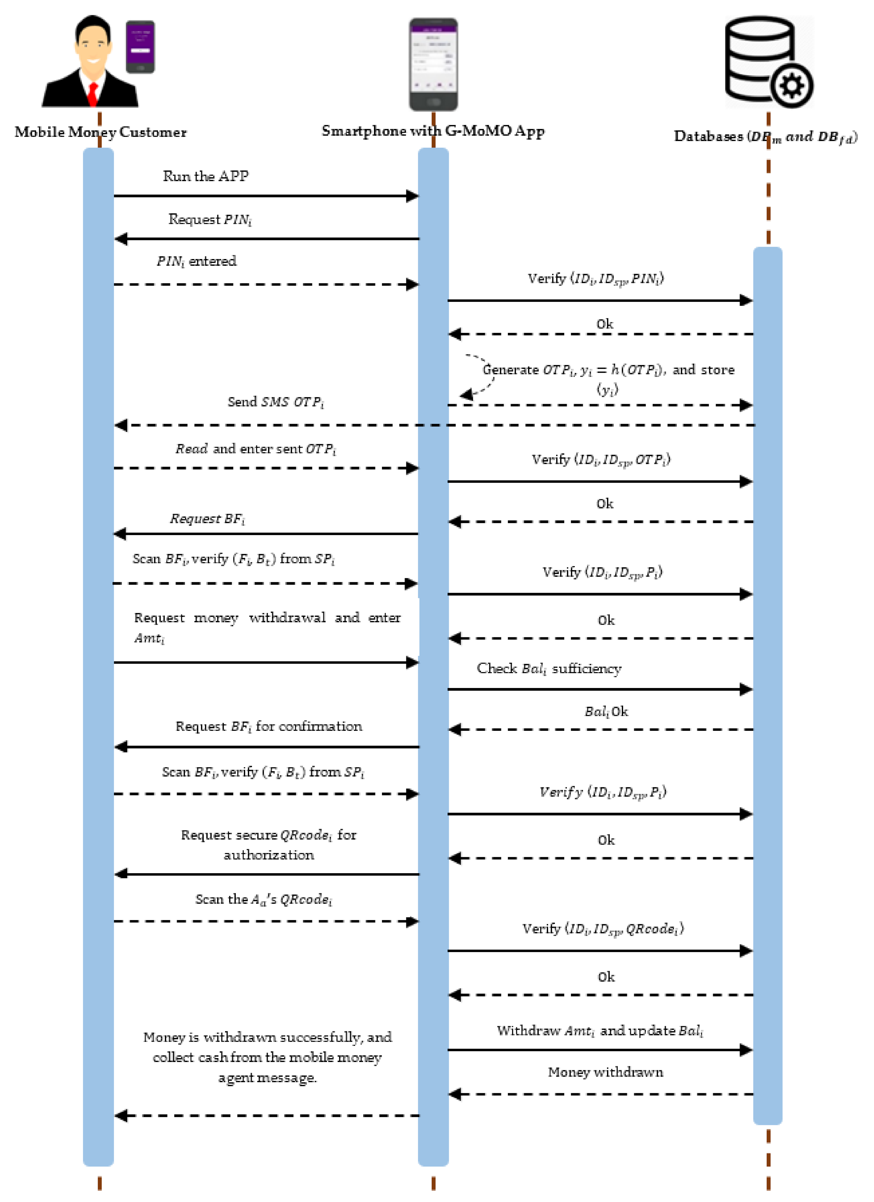 Futureinternet 13 00299 g005